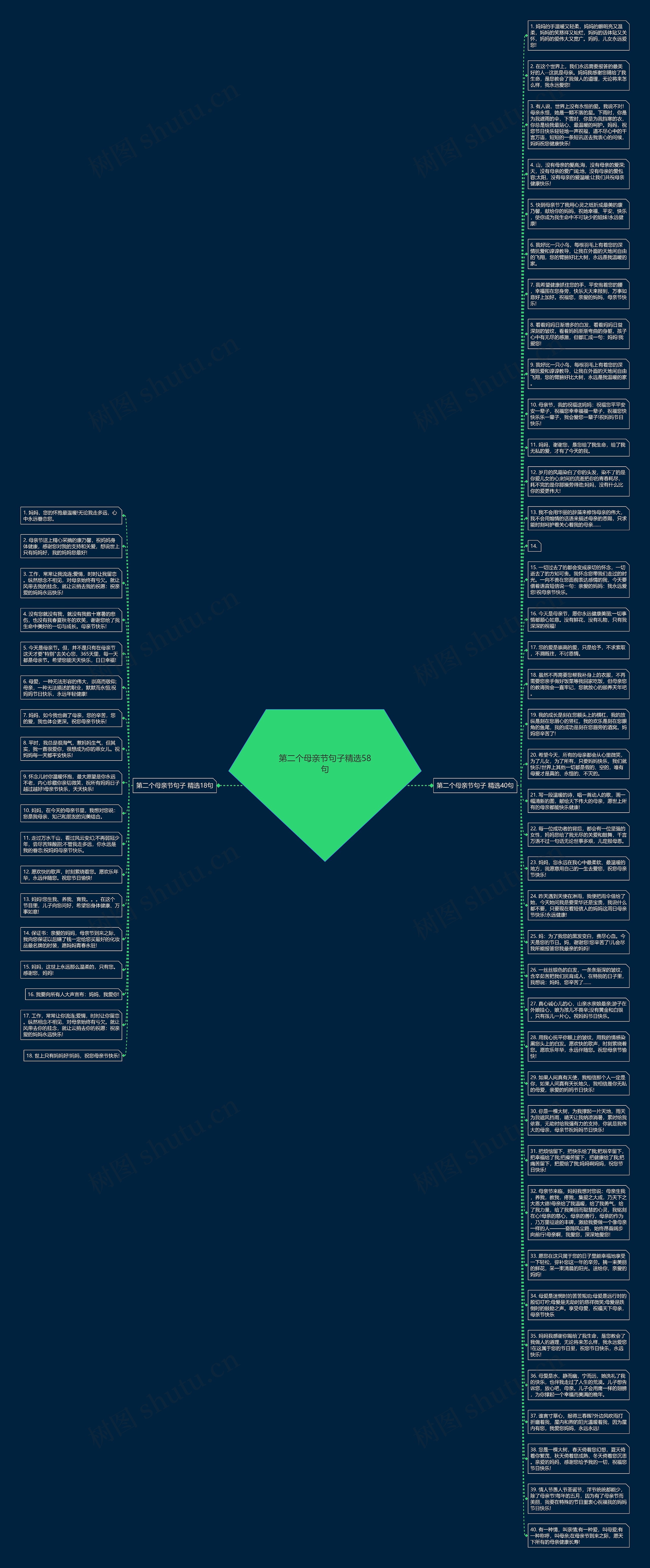 第二个母亲节句子精选58句思维导图