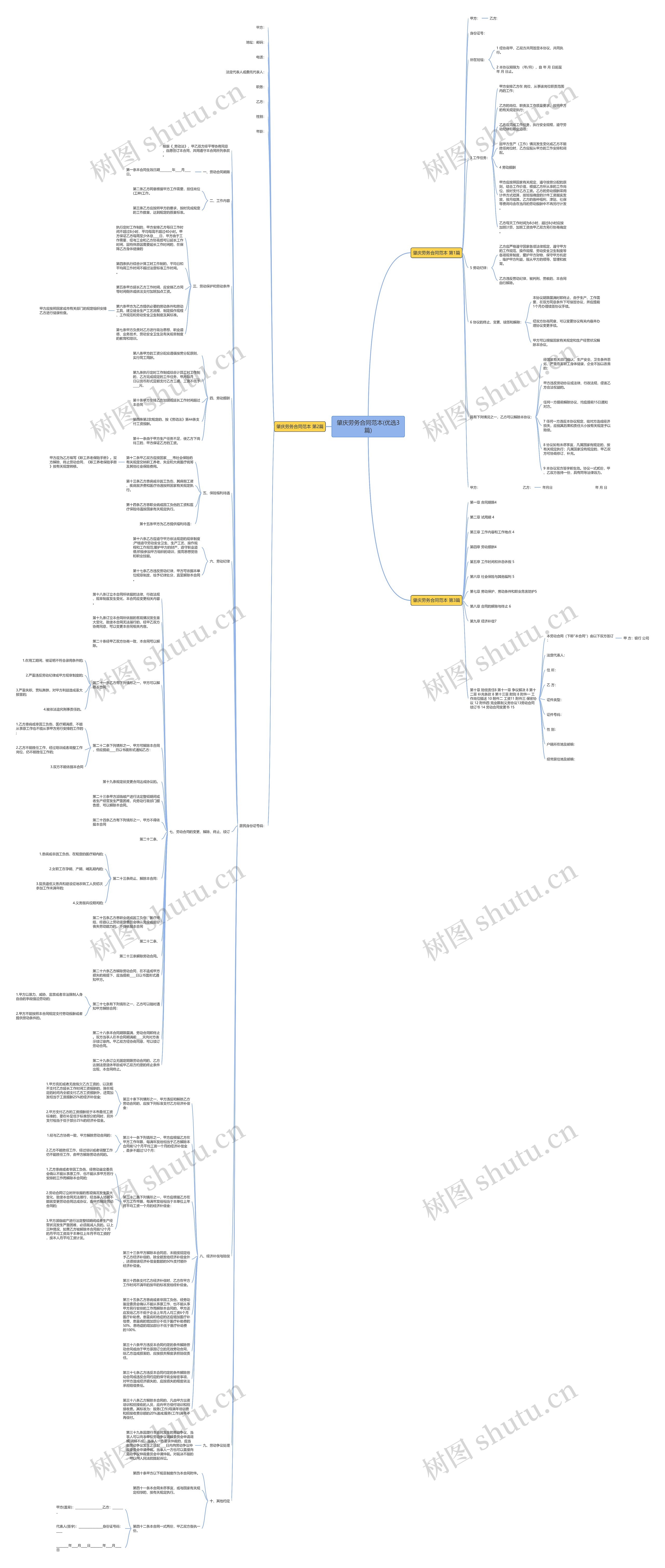 肇庆劳务合同范本(优选3篇)思维导图