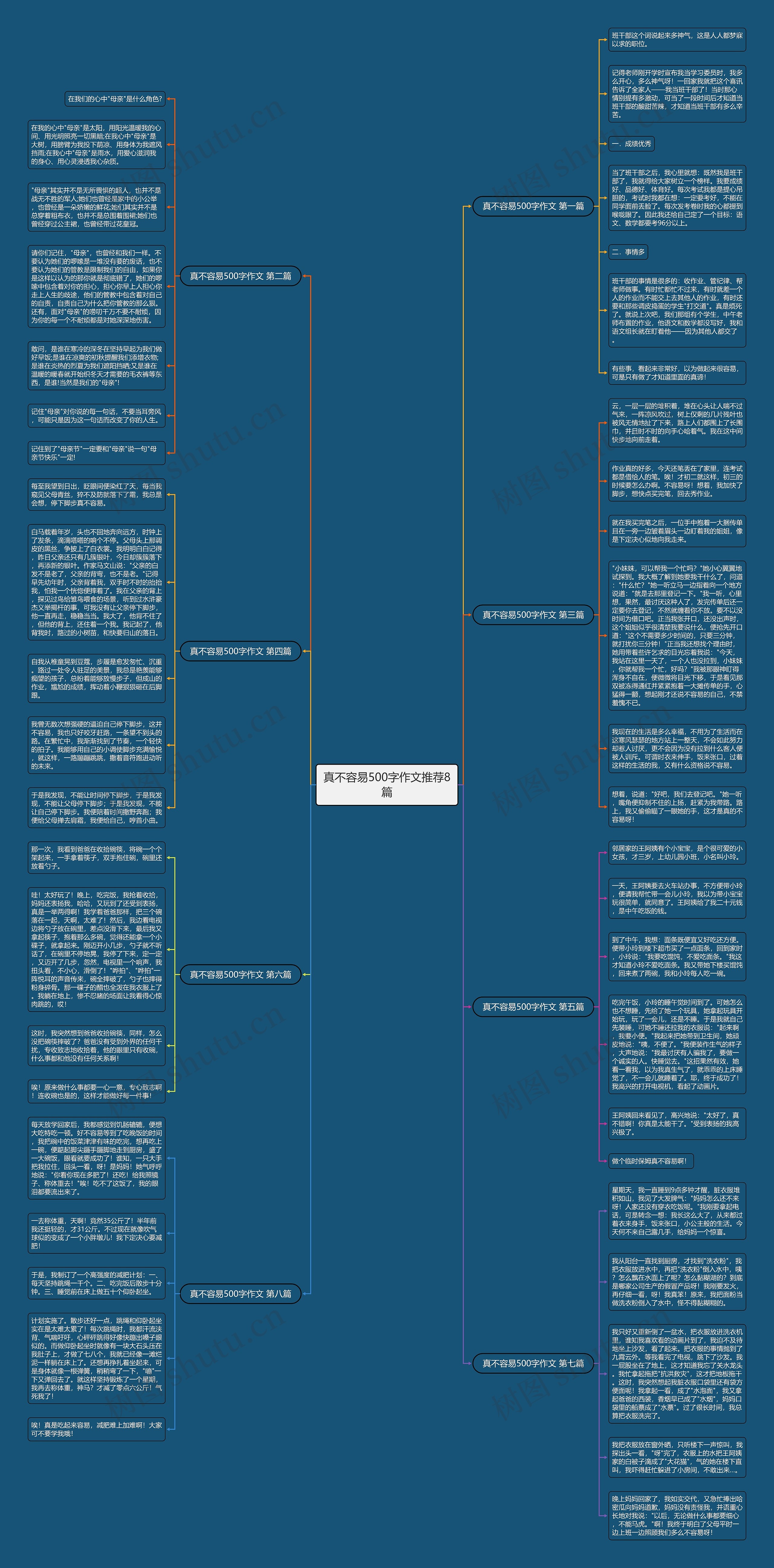 真不容易500字作文推荐8篇思维导图