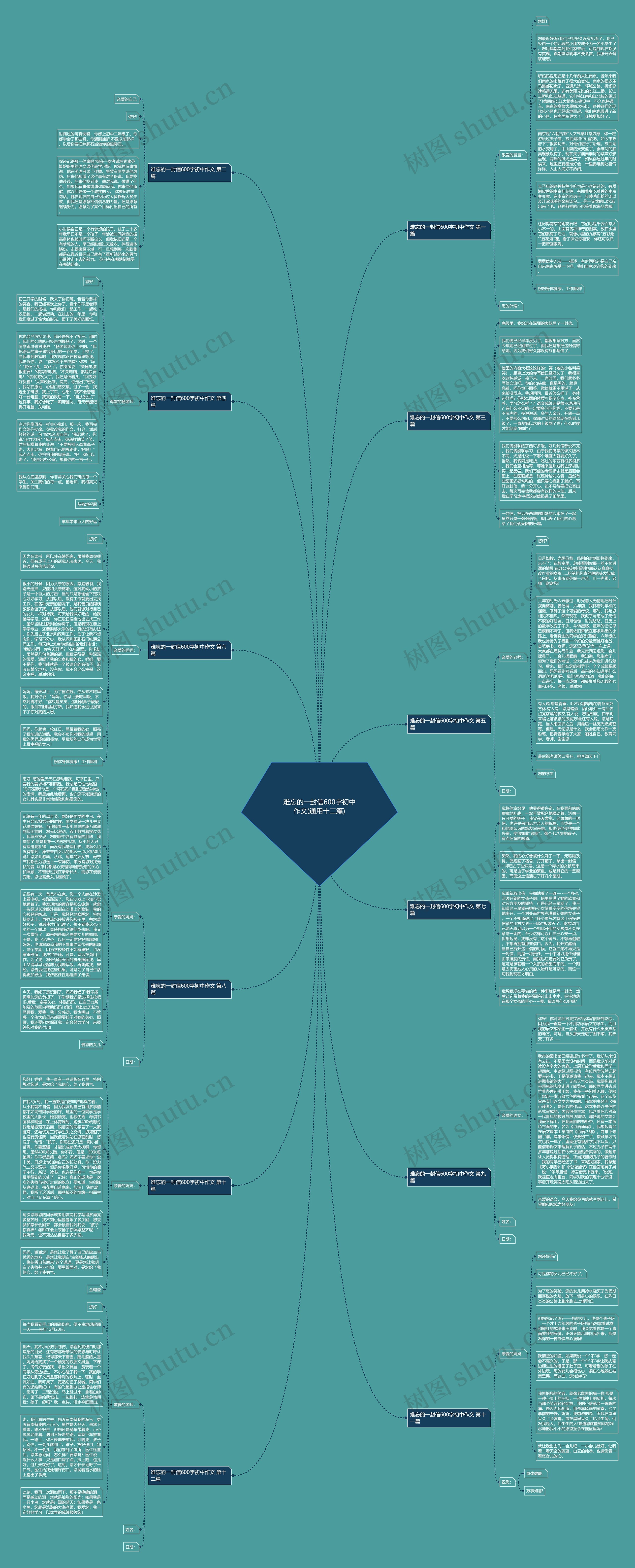 难忘的一封信600字初中作文(通用十二篇)思维导图