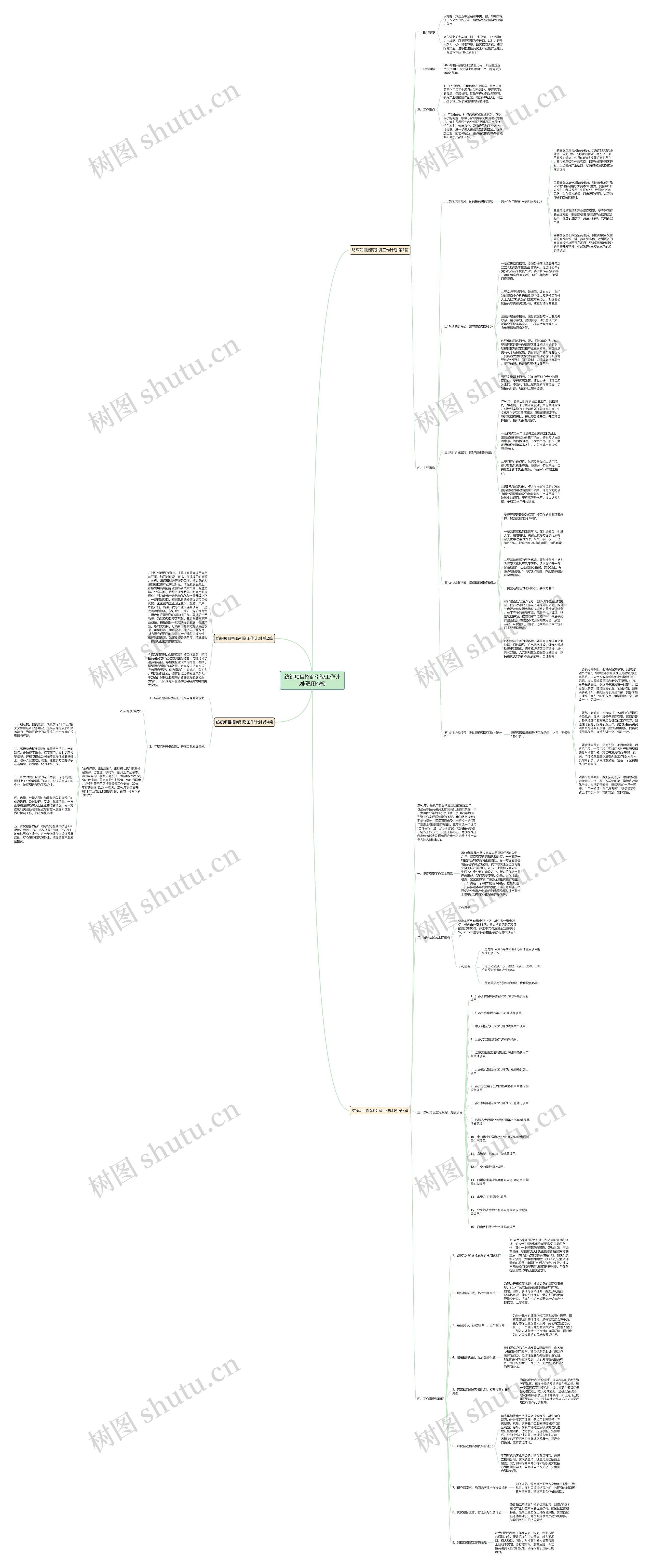 纺织项目招商引资工作计划(通用4篇)