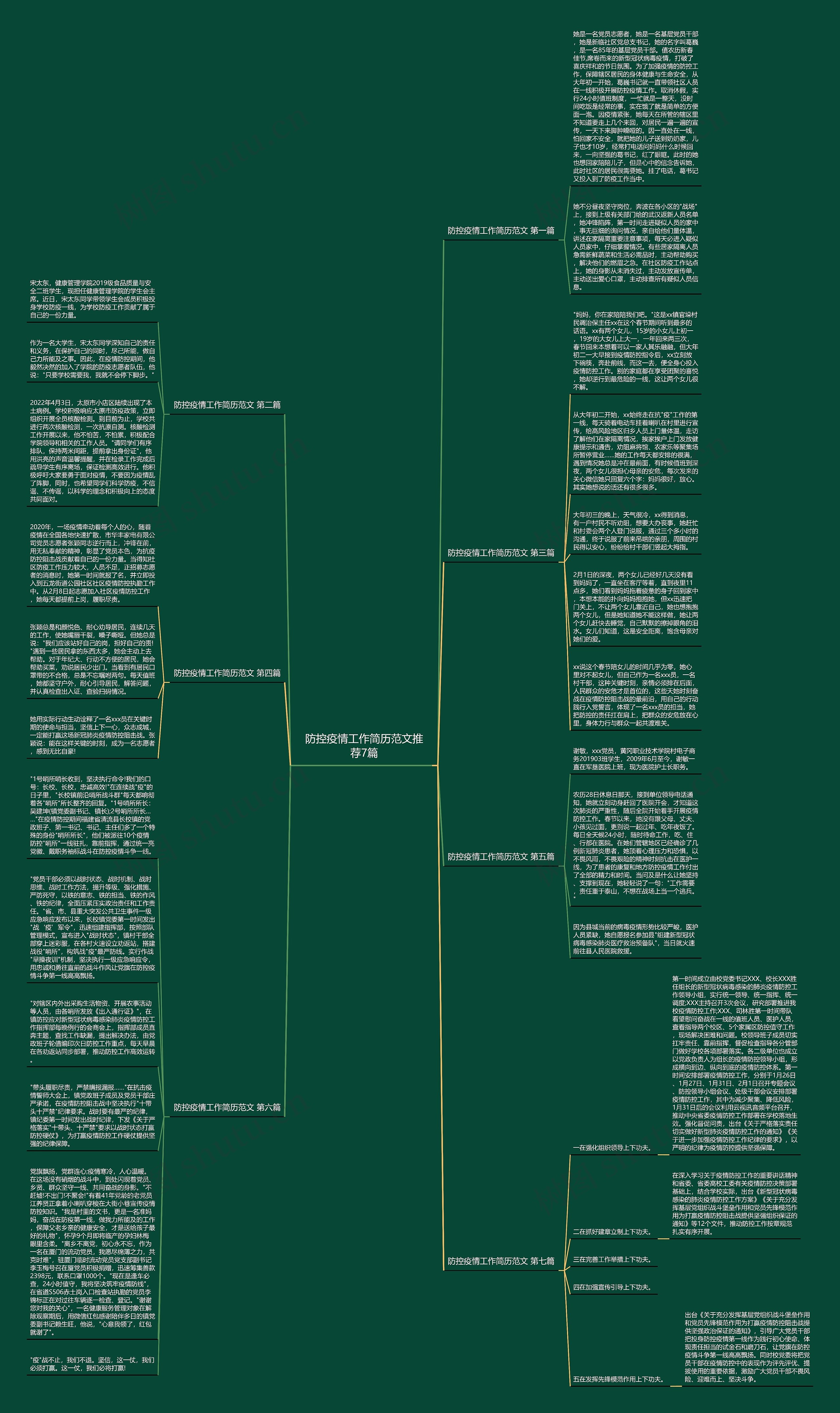 防控疫情工作简历范文推荐7篇思维导图