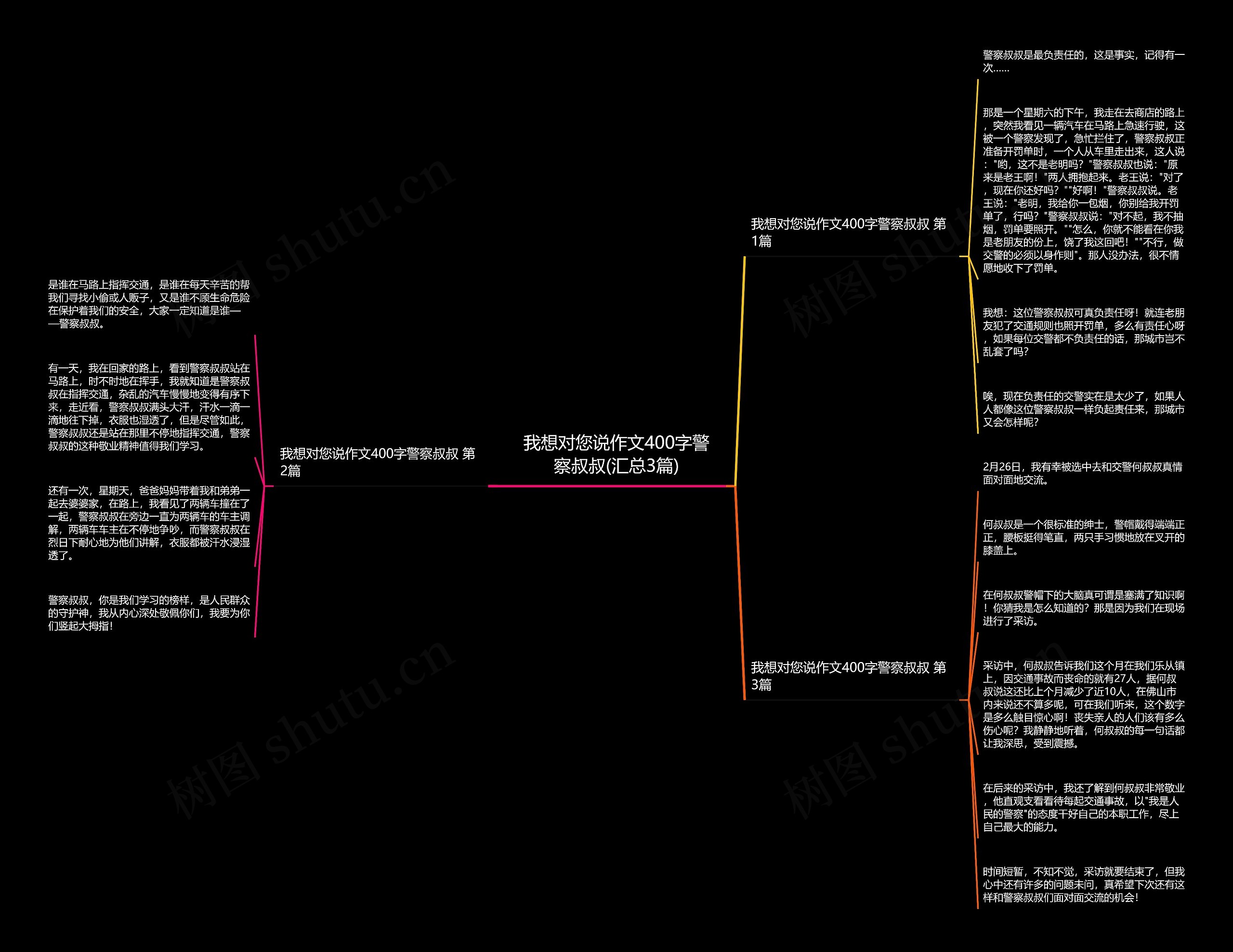 我想对您说作文400字警察叔叔(汇总3篇) 我想对您说作文400字警察叔叔(汇总3篇)