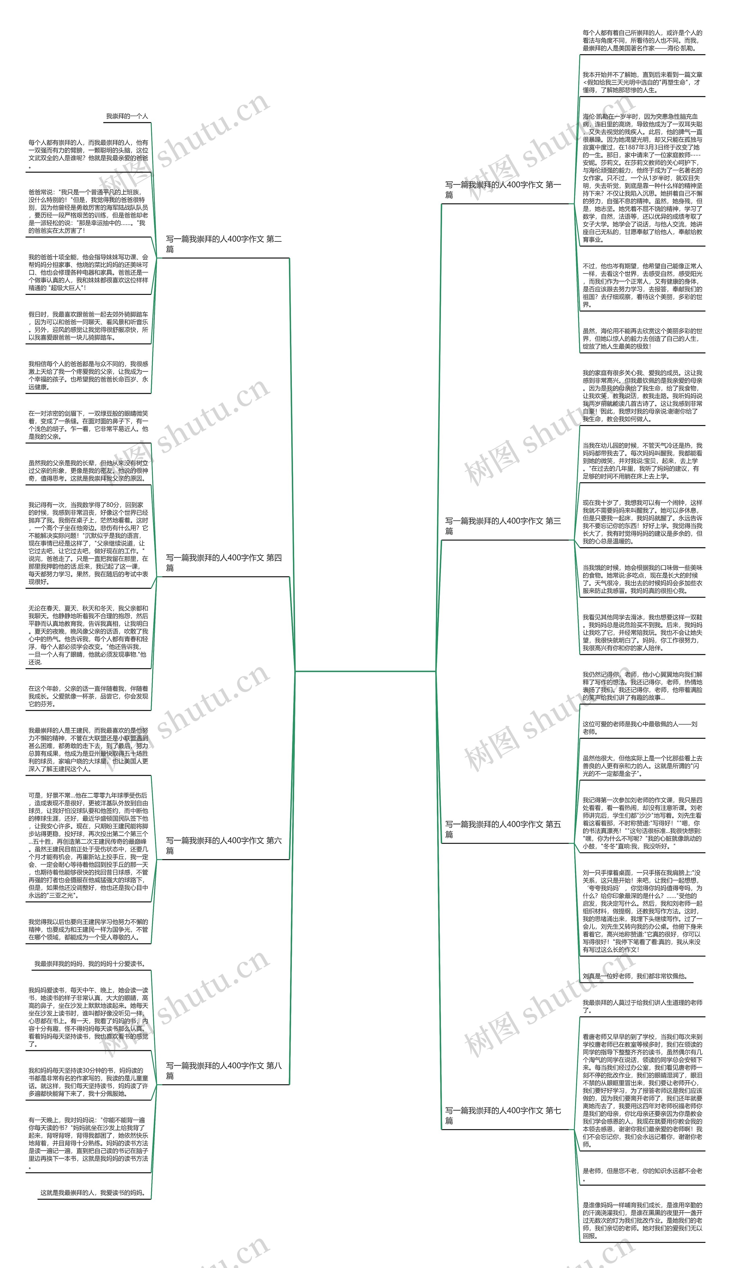 写一篇我崇拜的人400字作文(优选八篇)思维导图