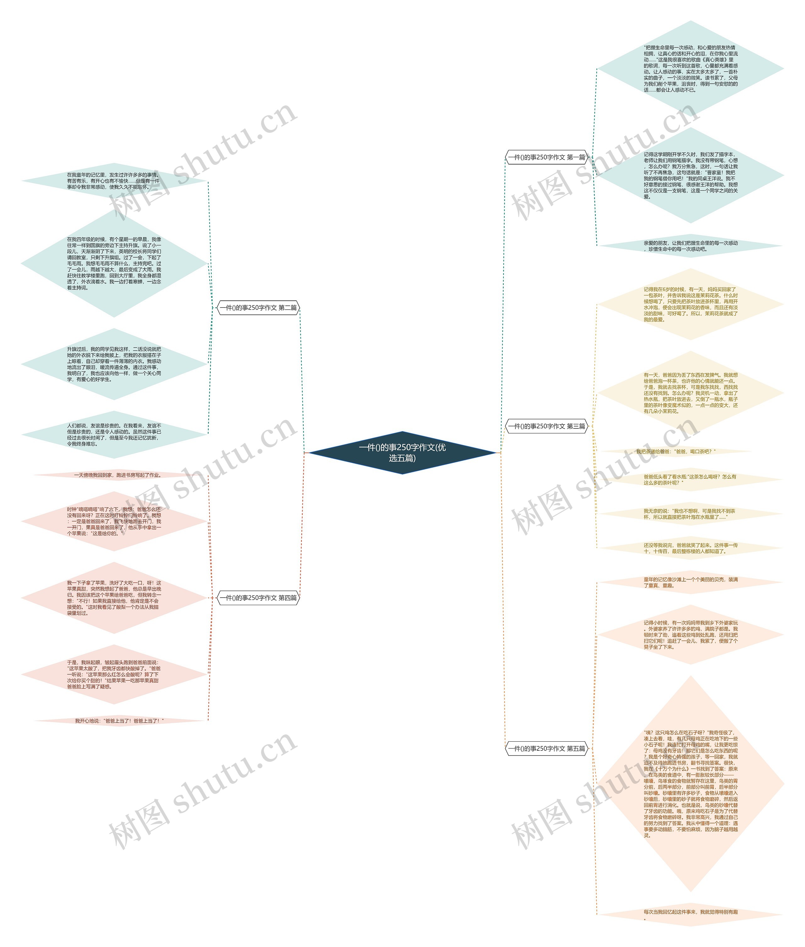 一件()的事250字作文(优选五篇)思维导图