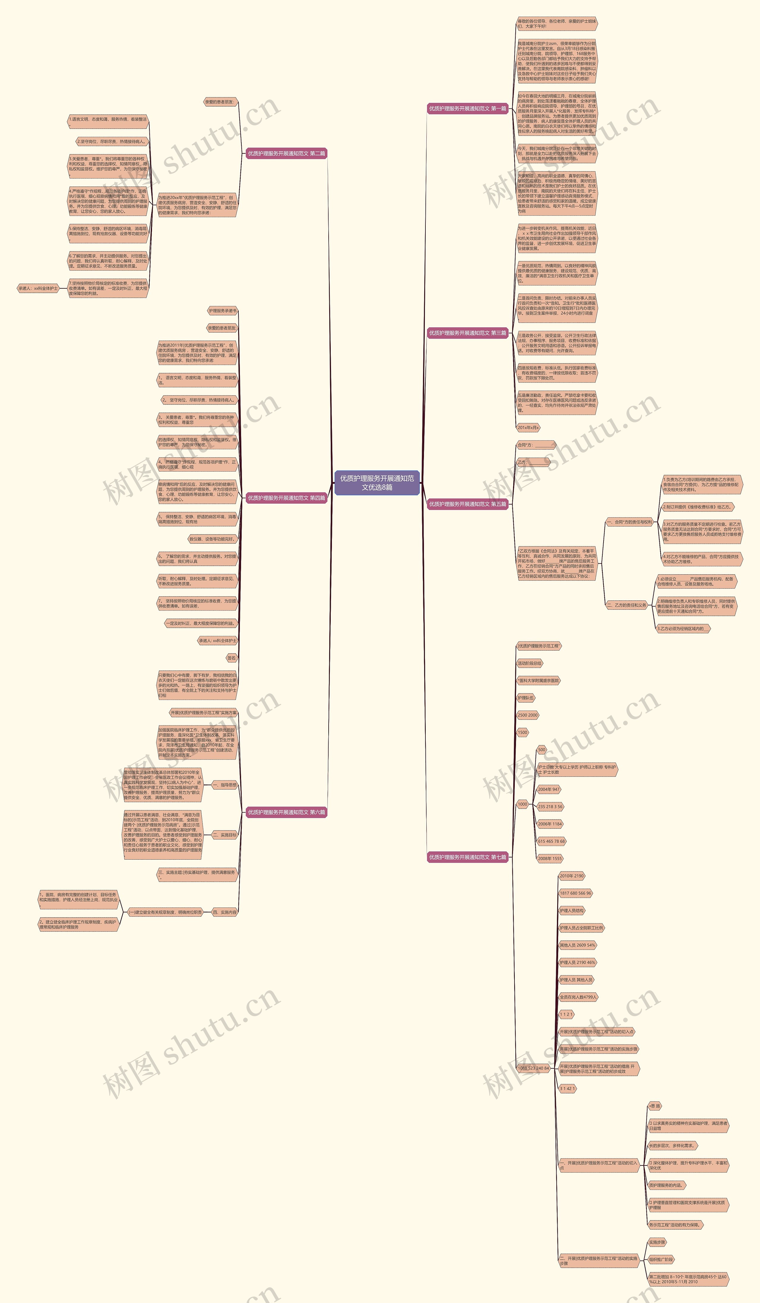 优质护理服务开展通知范文优选8篇思维导图