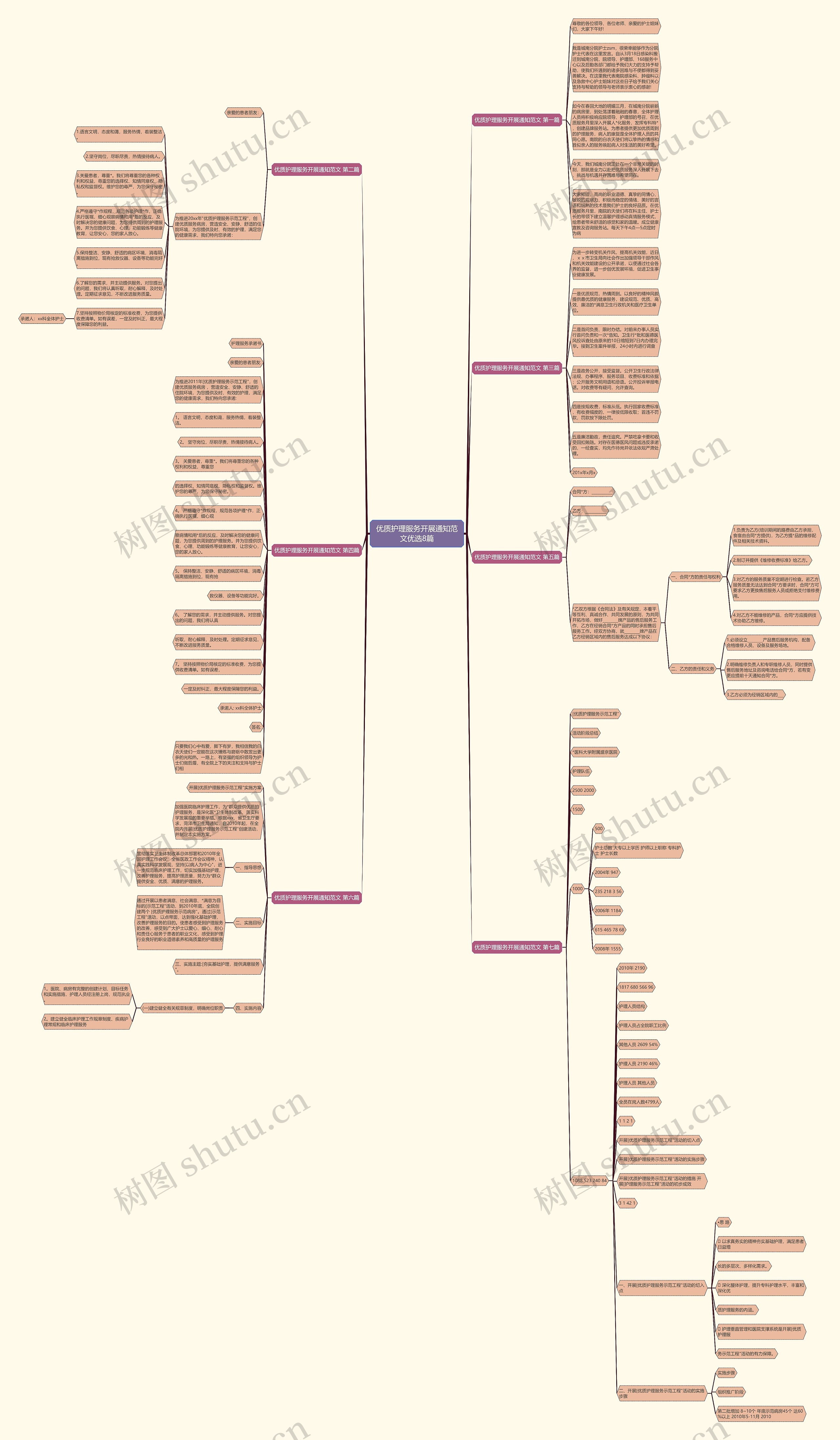 优质护理服务开展通知范文优选8篇 优质护理服务开展通知范文优选8篇