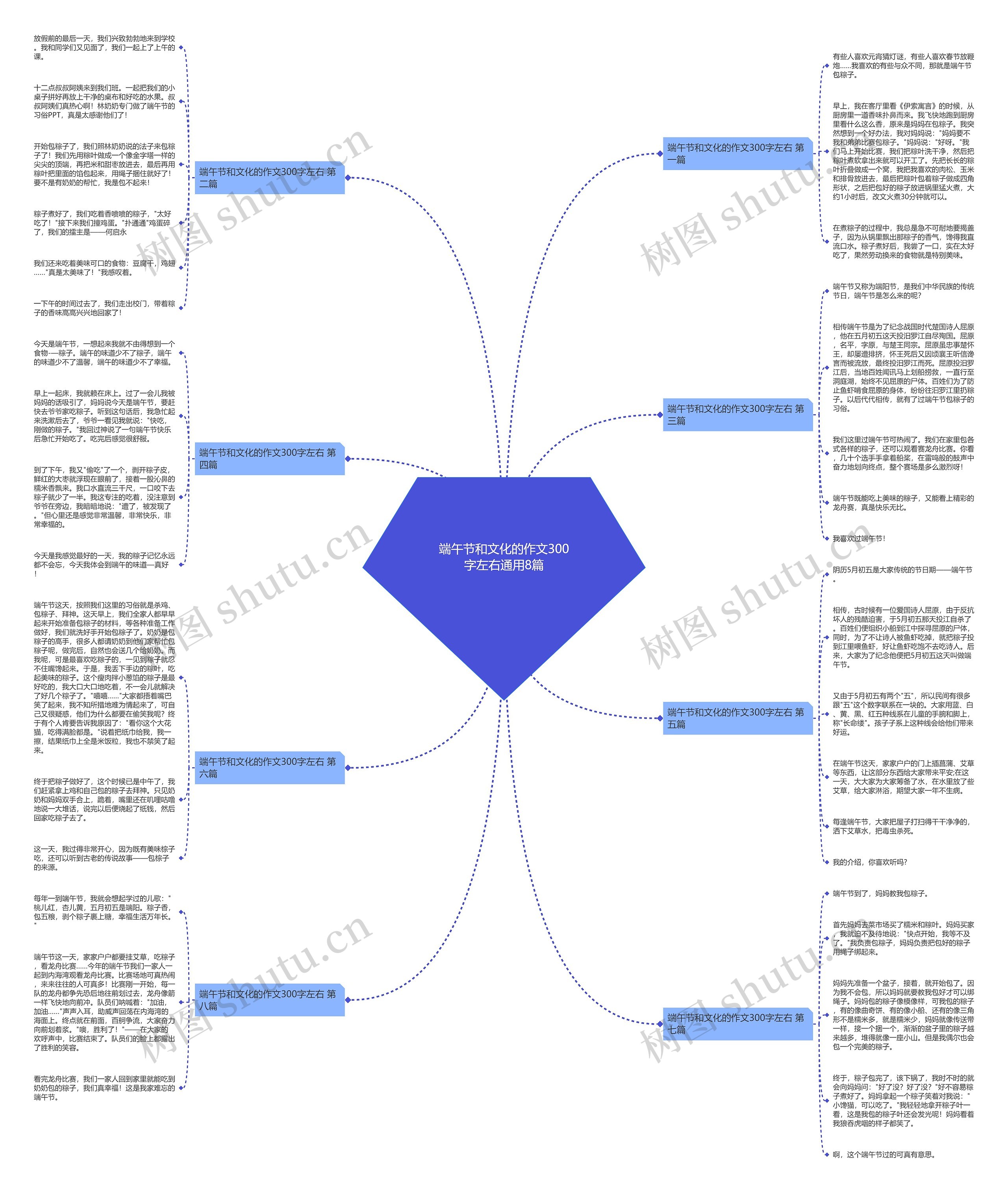 端午节和文化的作文300字左右通用8篇 端午节和文化的作文300字左右通用8篇