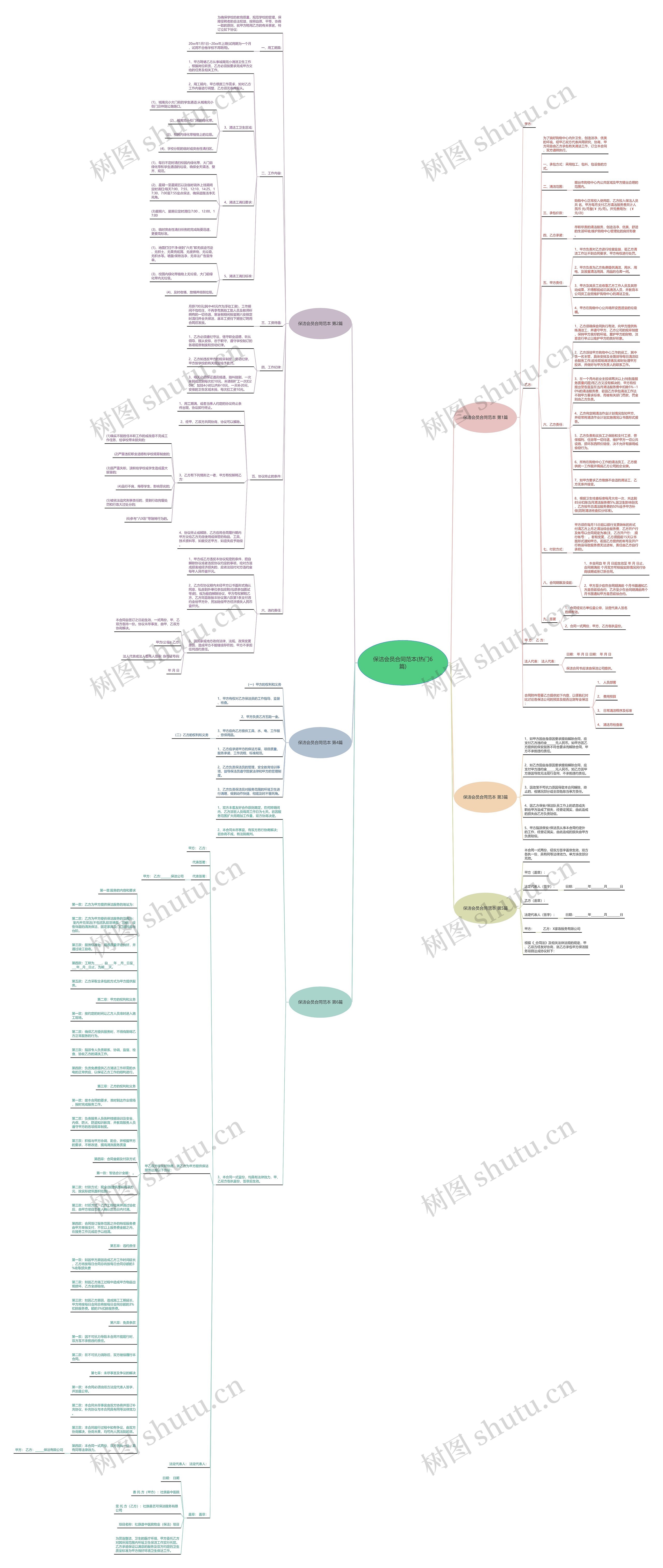 保洁会员合同范本(热门6篇)思维导图