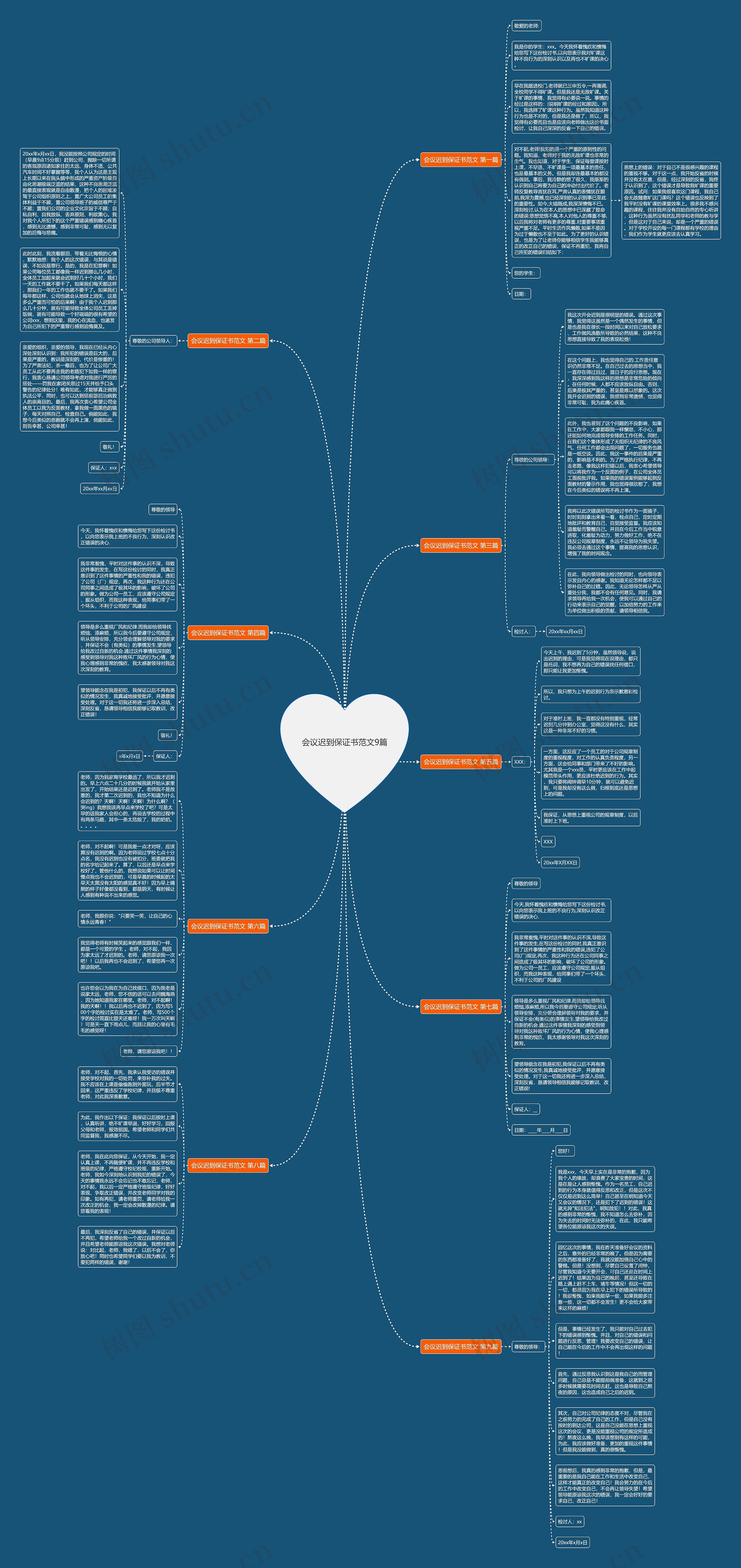 会议迟到保证书范文9篇思维导图