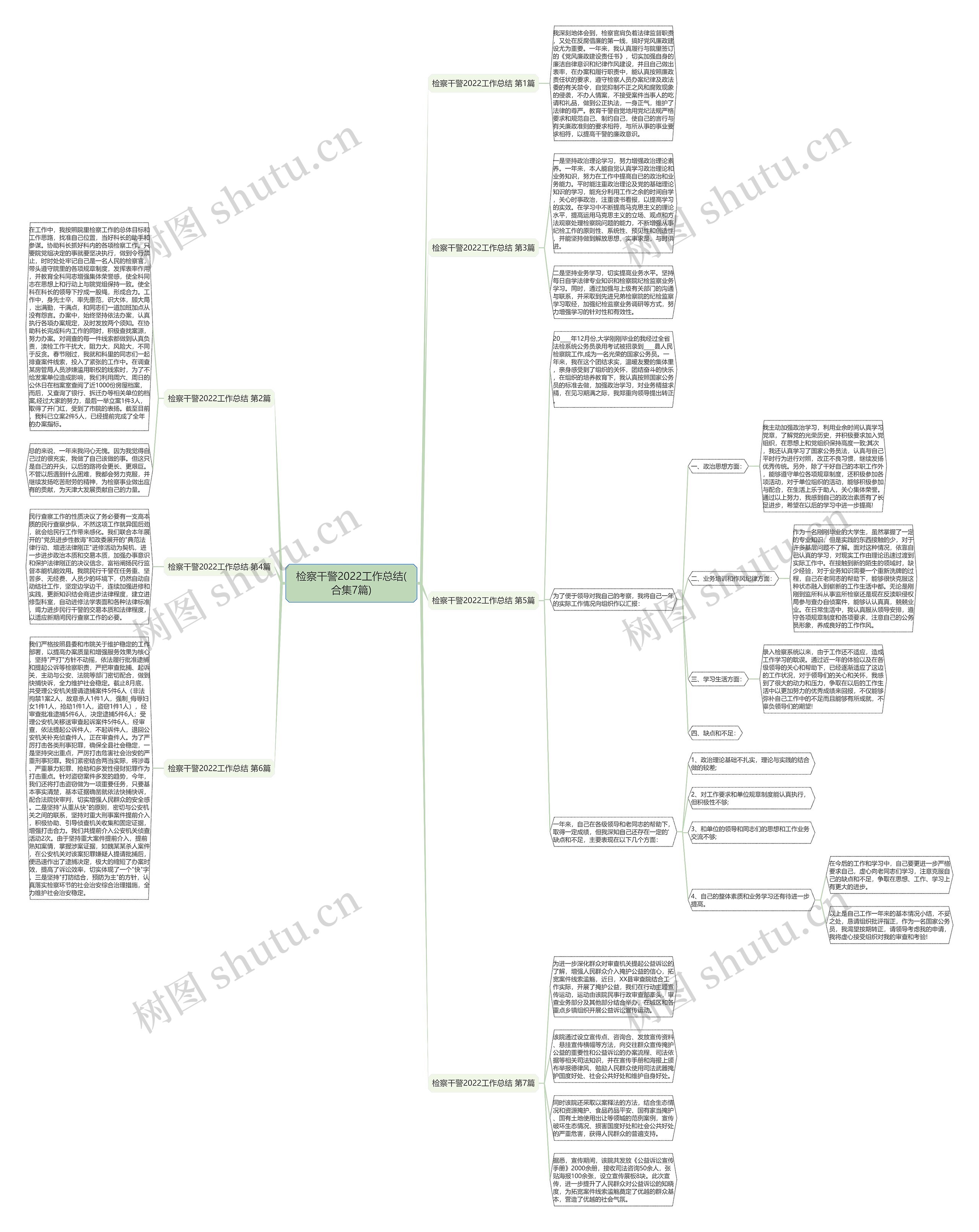 检察干警2022工作总结(合集7篇)