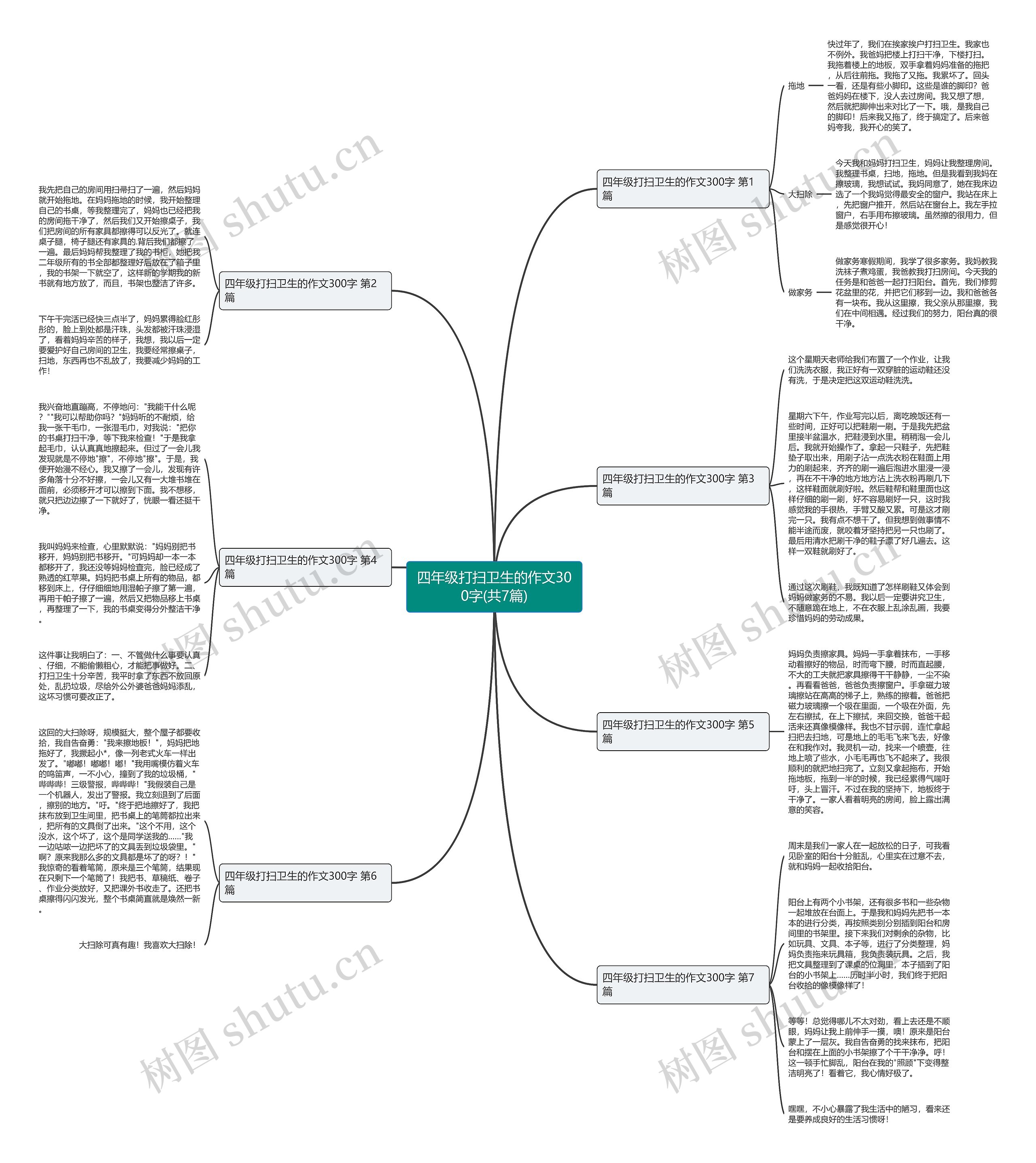 四年级打扫卫生的作文300字(共7篇)思维导图