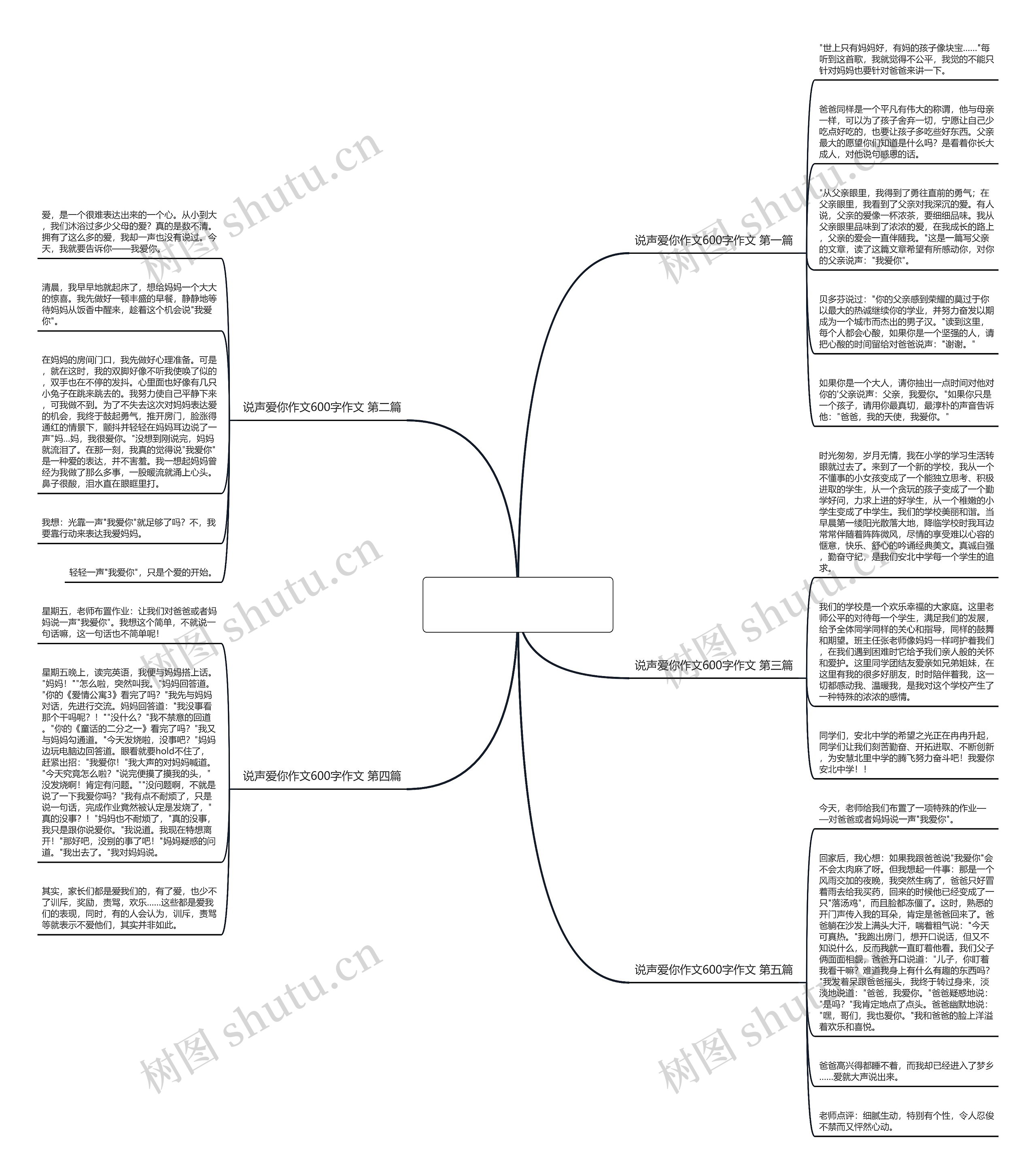 说声爱你作文600字作文通用5篇思维导图