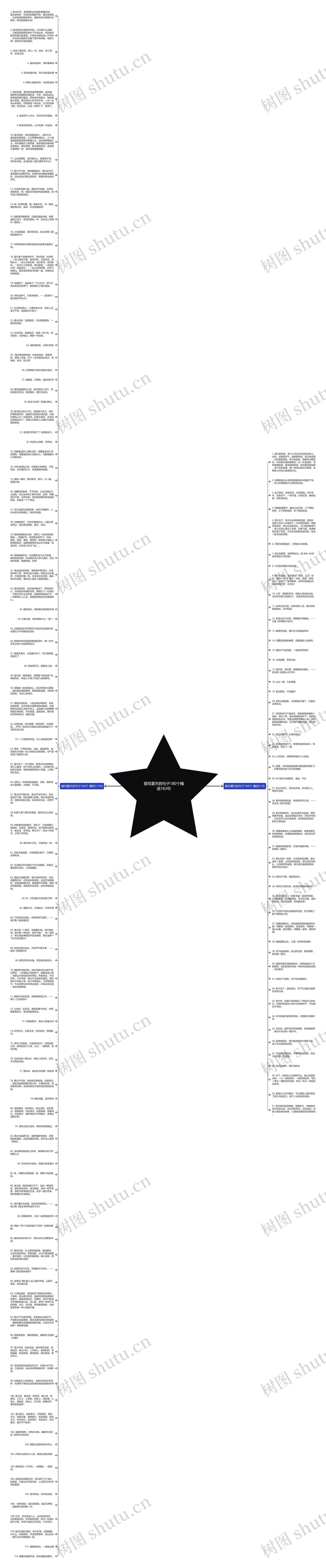 描写夏天的句子180个精选163句思维导图