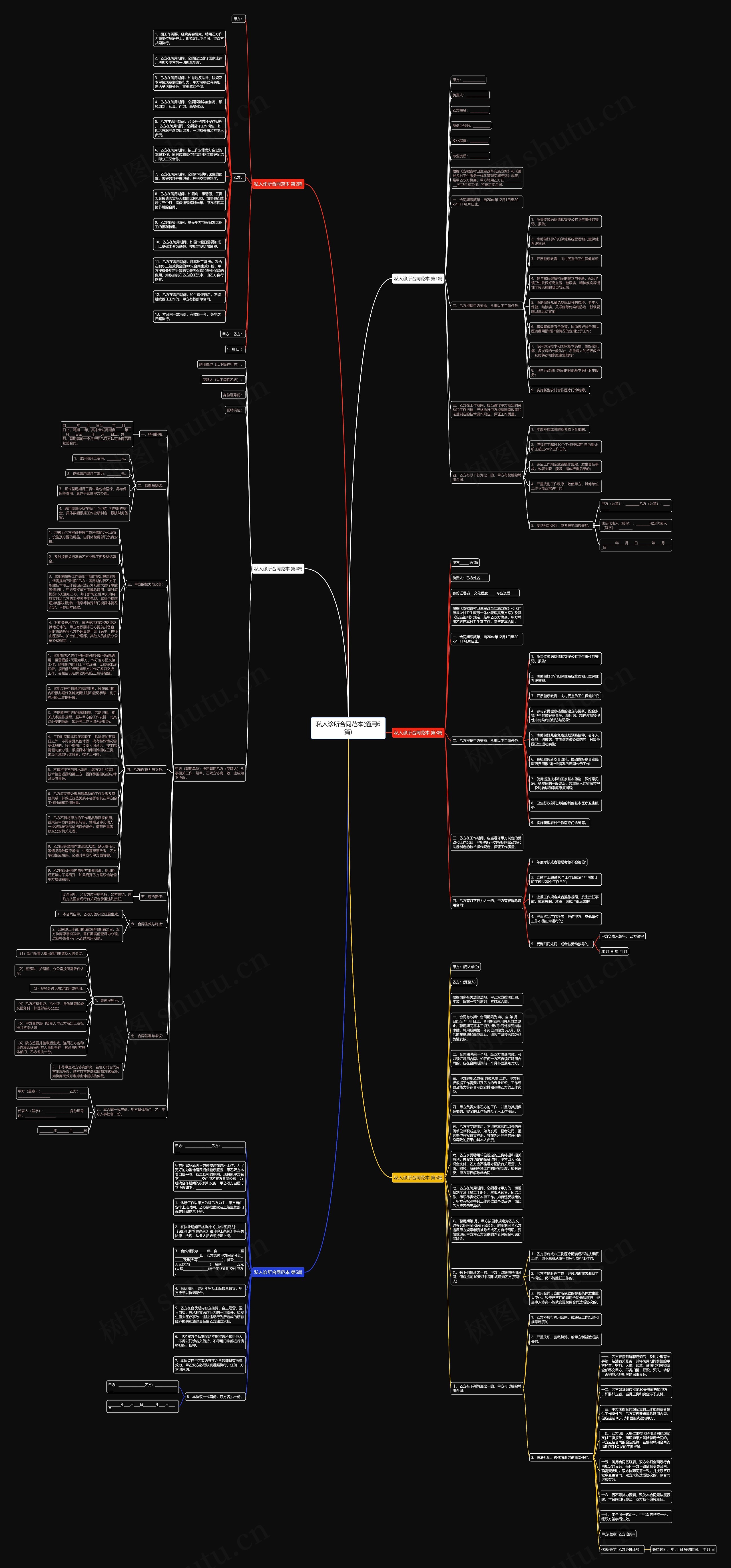 私人诊所合同范本(通用6篇)思维导图