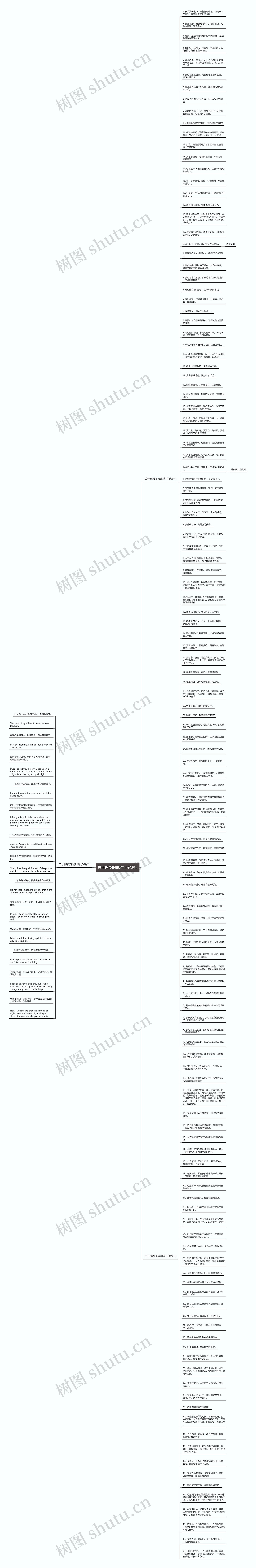 关于熬夜的精辟句子短句思维导图