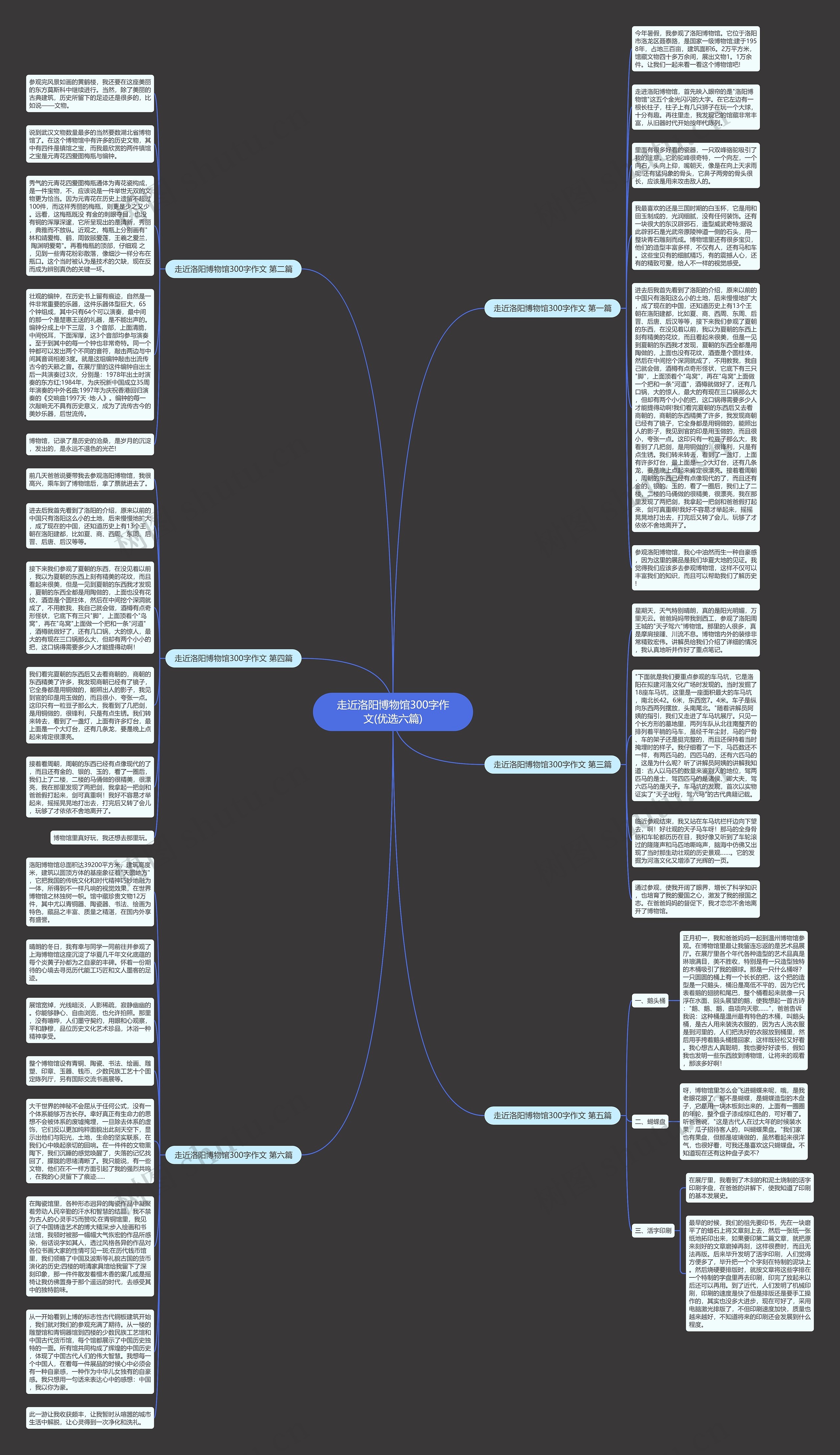 走近洛阳博物馆300字作文(优选六篇)思维导图