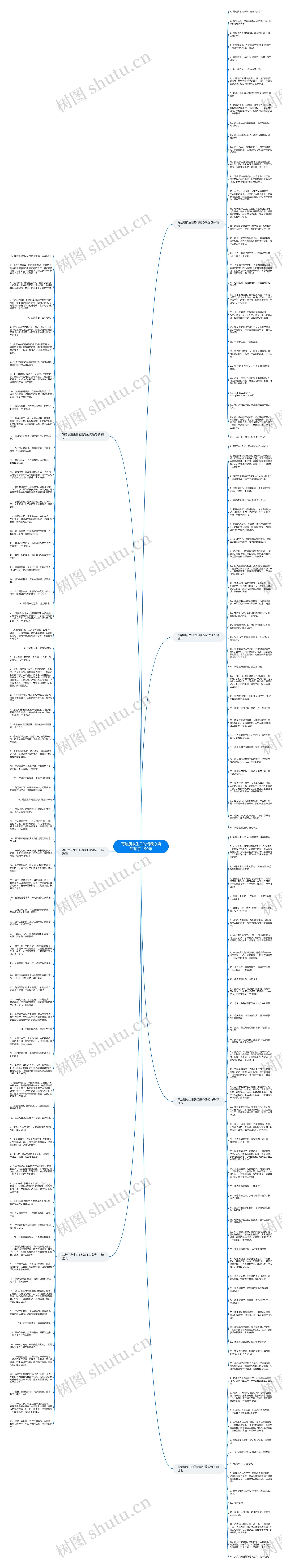 写给朋友生日的话暖心简短句子 199句思维导图