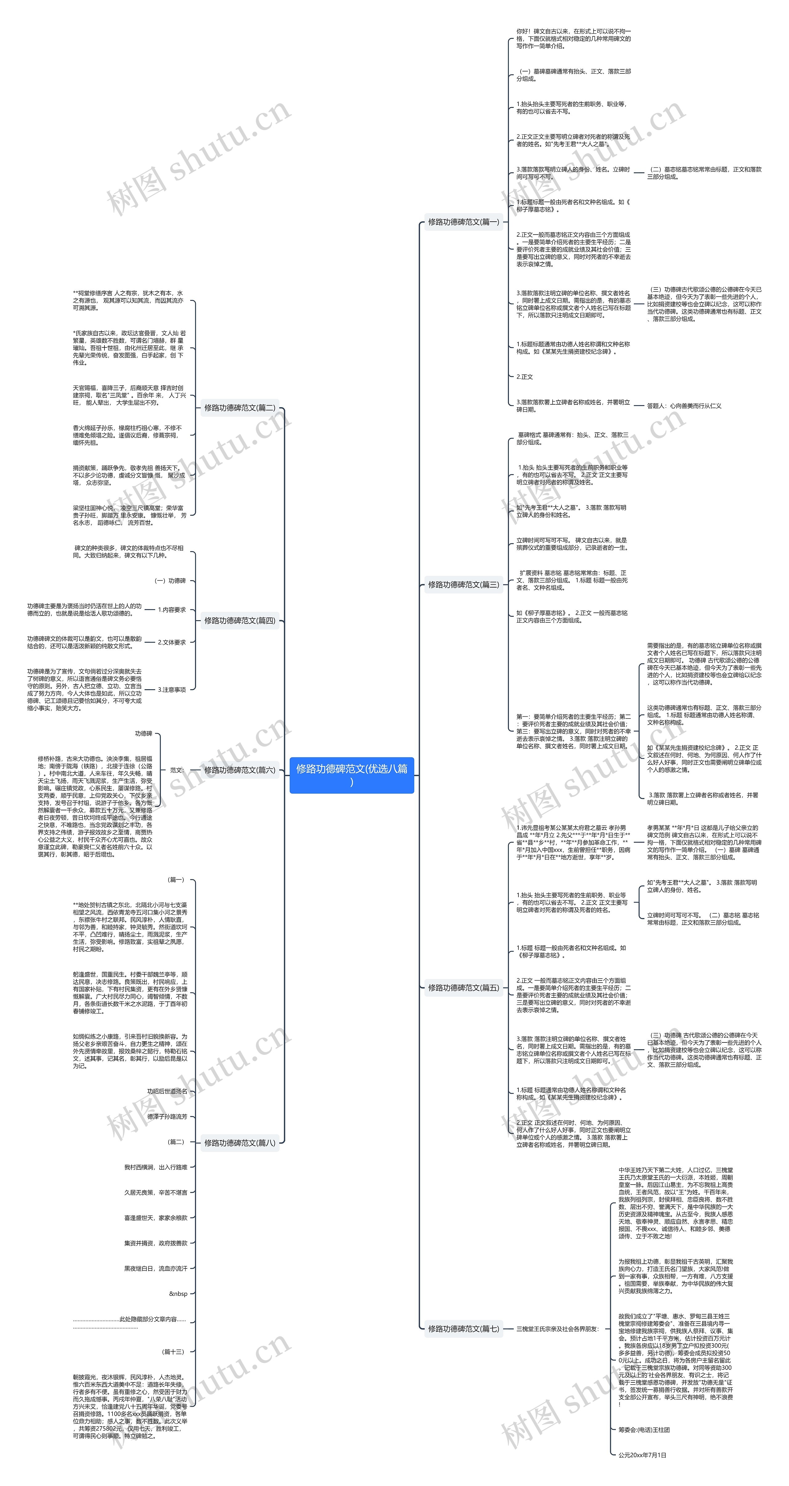 修路功德碑范文(优选八篇)思维导图