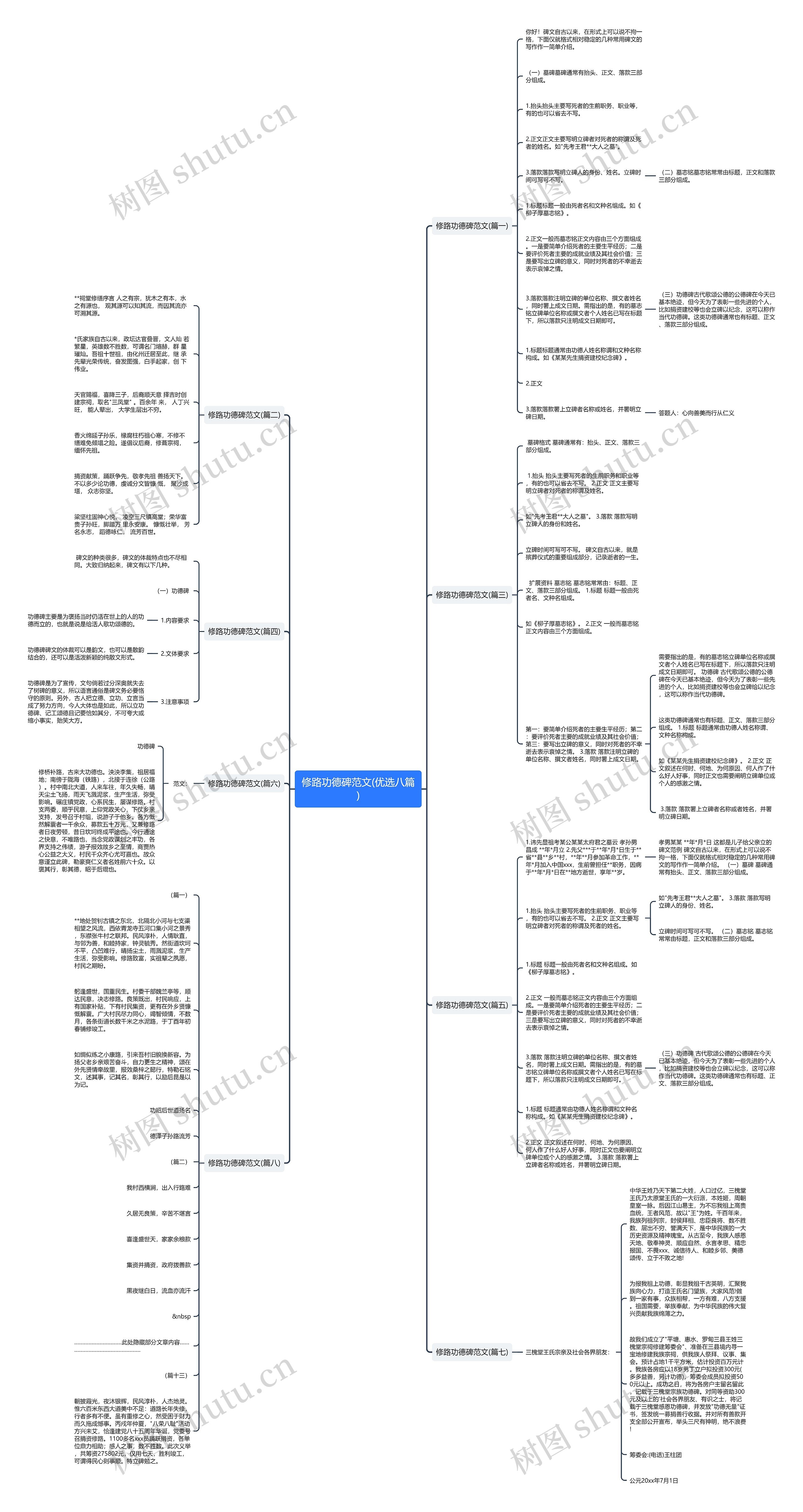 修路功德碑范文(优选八篇) 修路功德碑范文(优选八篇)
