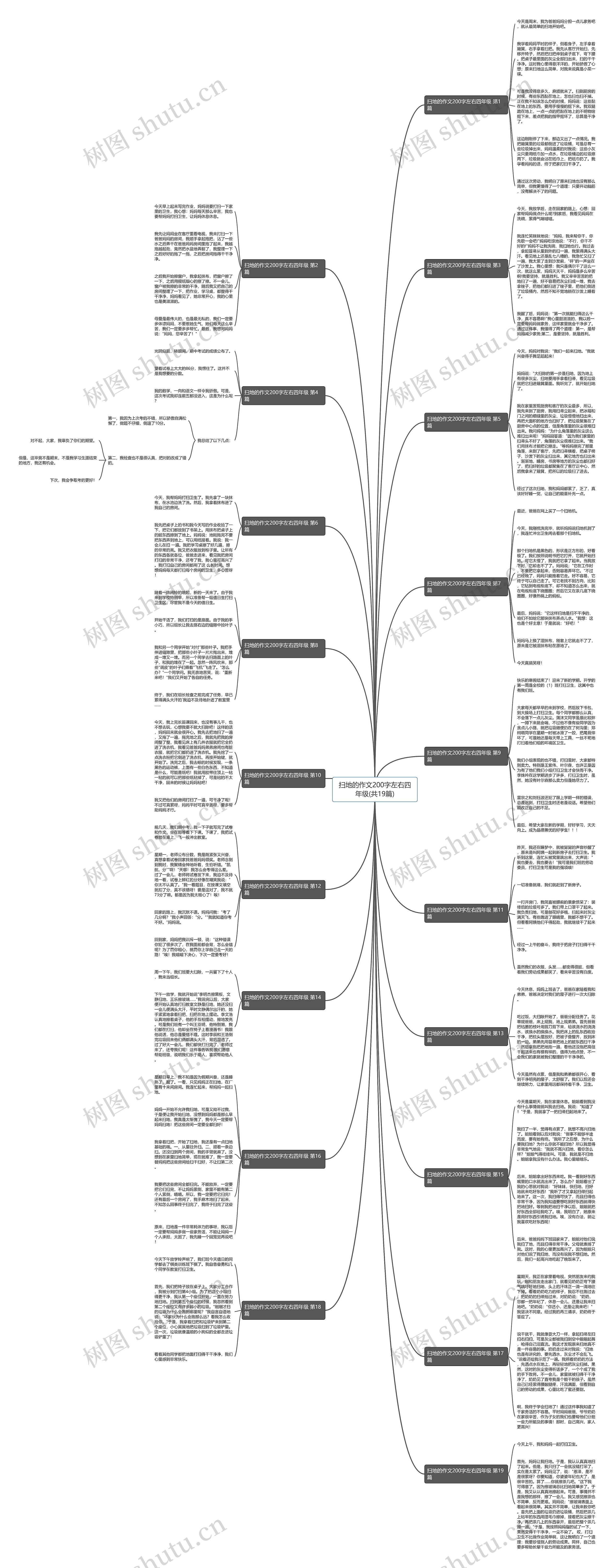 扫地的作文200字左右四年级(共19篇)思维导图