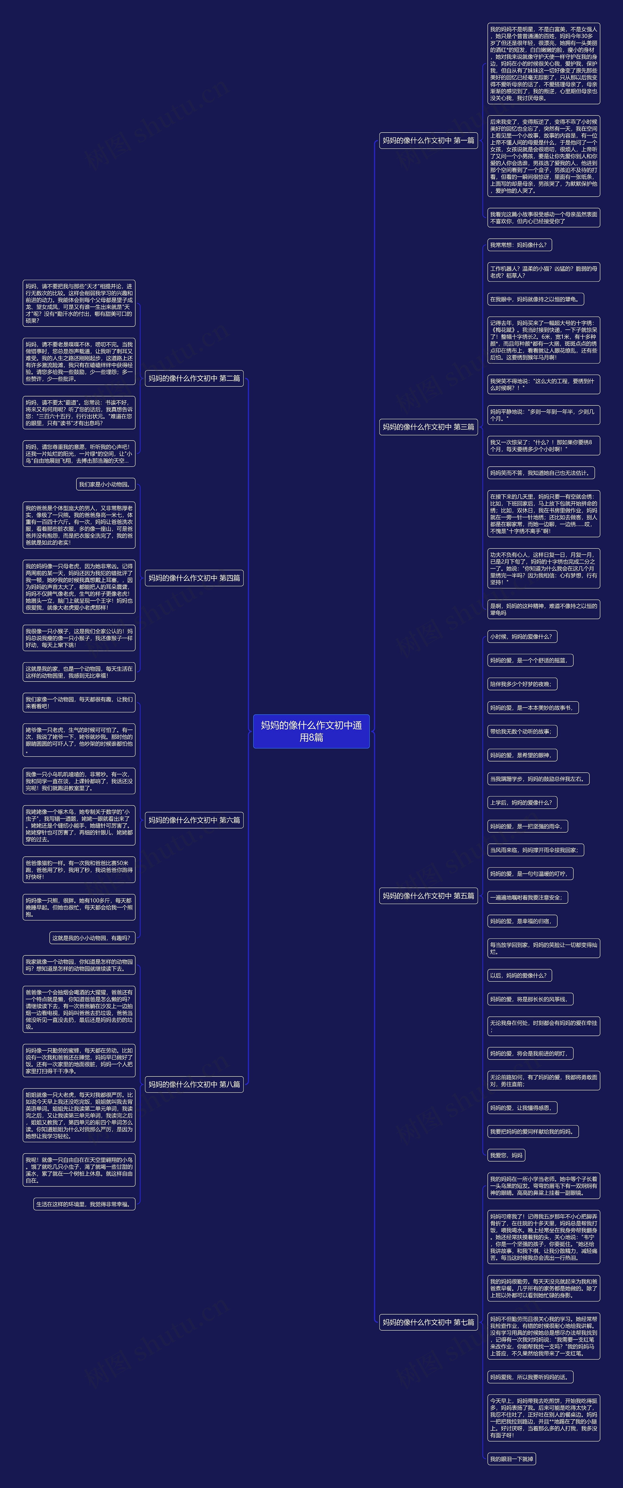 妈妈的像什么作文初中通用8篇思维导图
