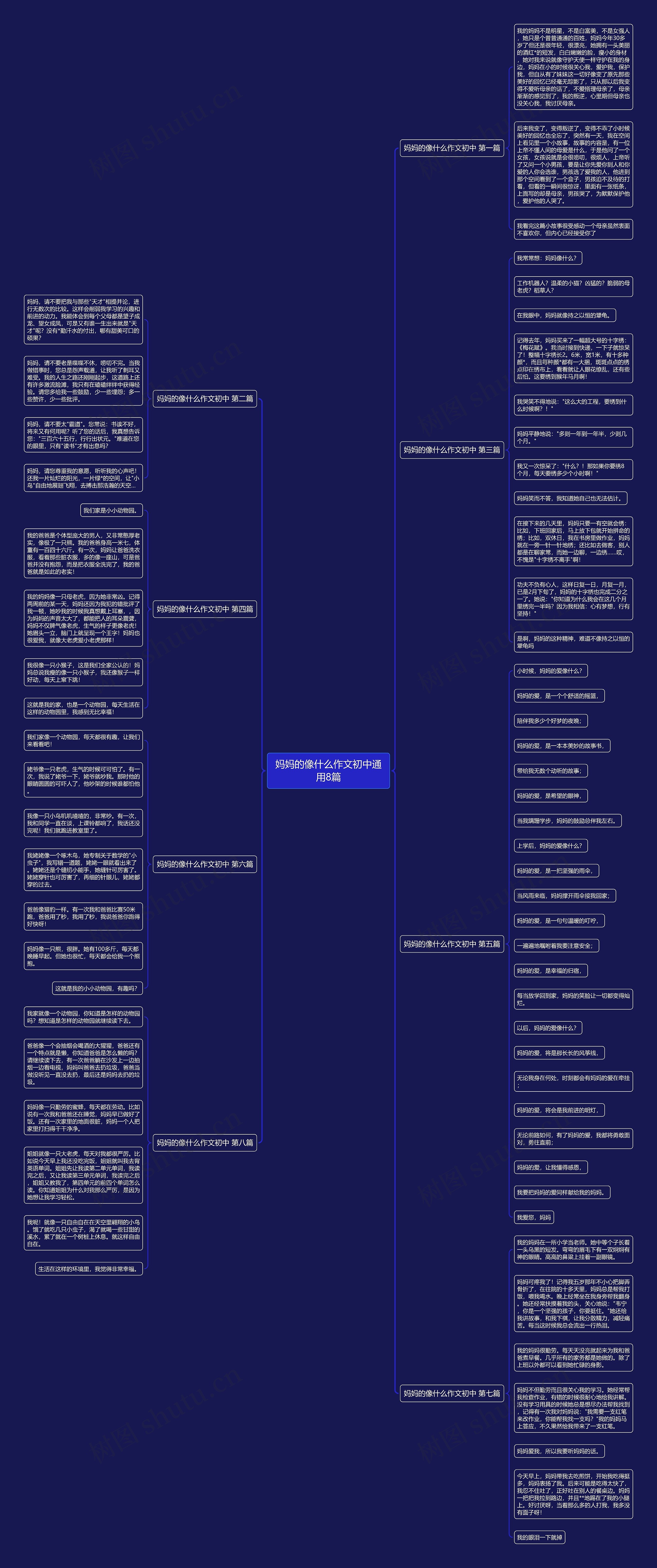 妈妈的像什么作文初中通用8篇 妈妈的像什么作文初中通用8篇