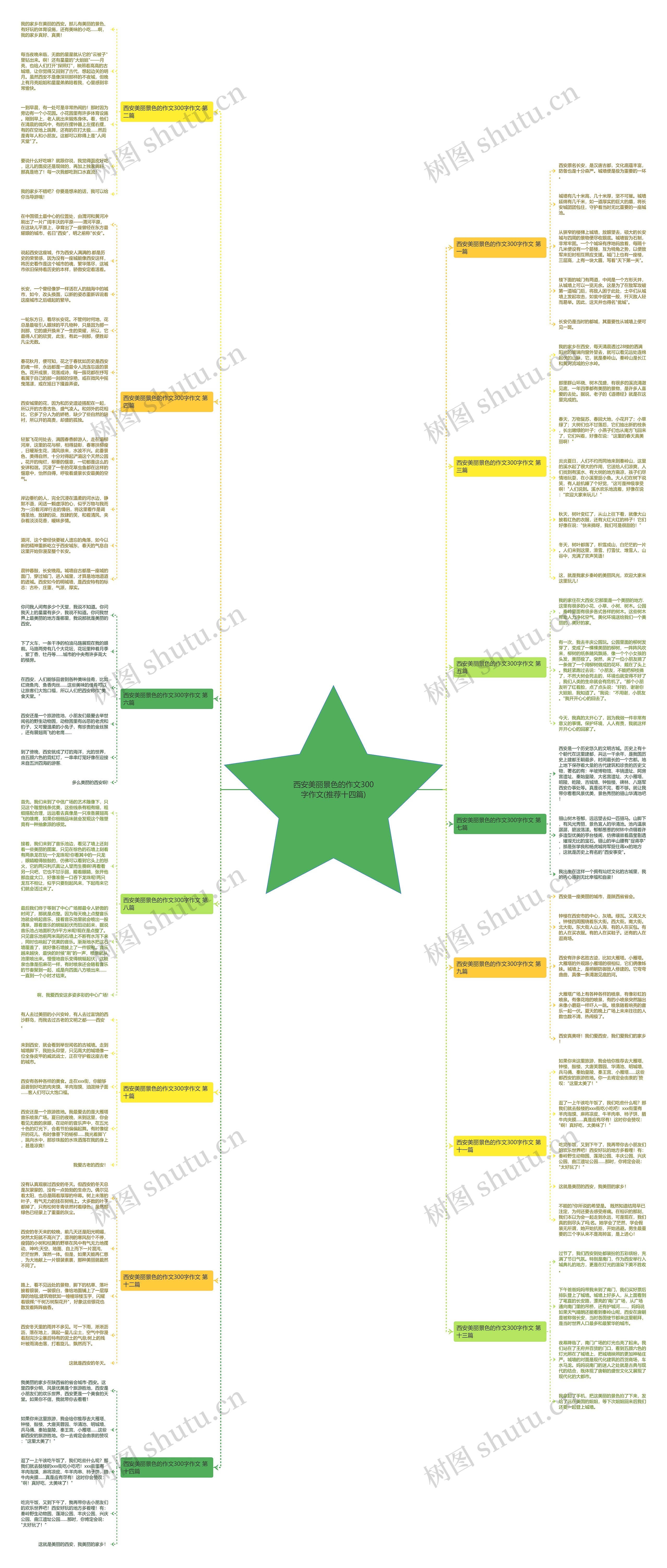 西安美丽景色的作文300字作文(推荐十四篇)思维导图