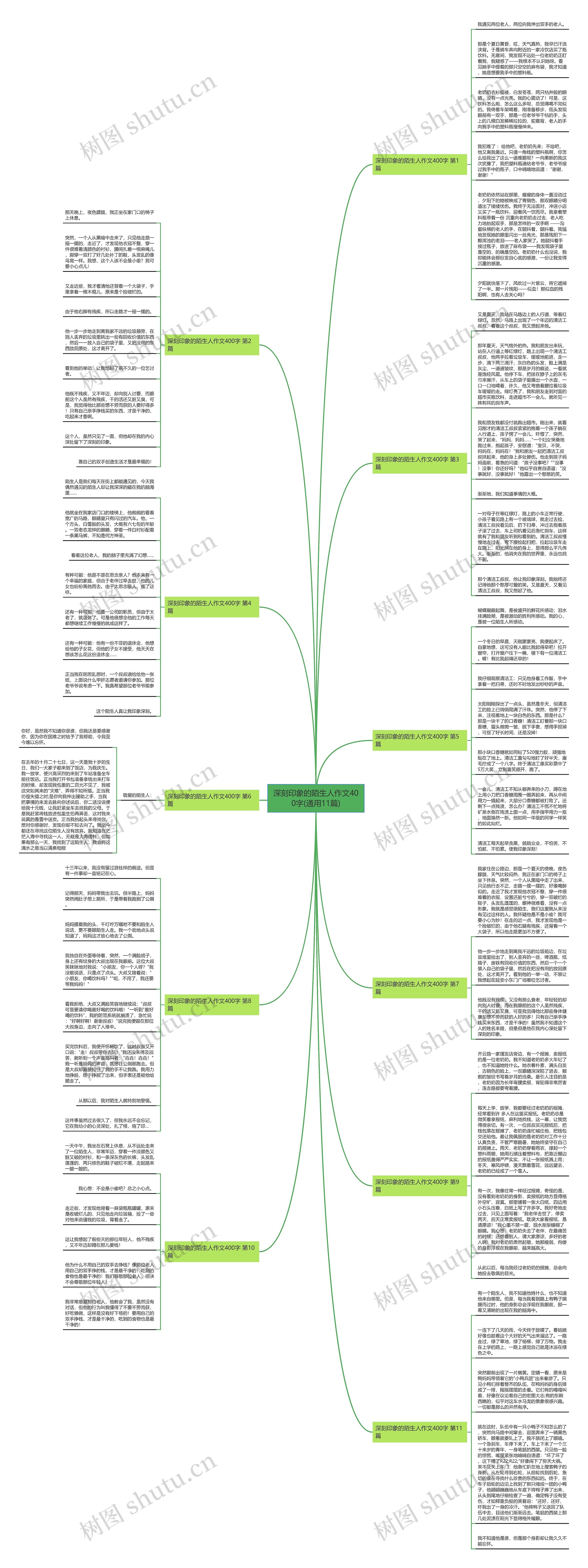 深刻印象的陌生人作文400字(通用11篇)思维导图