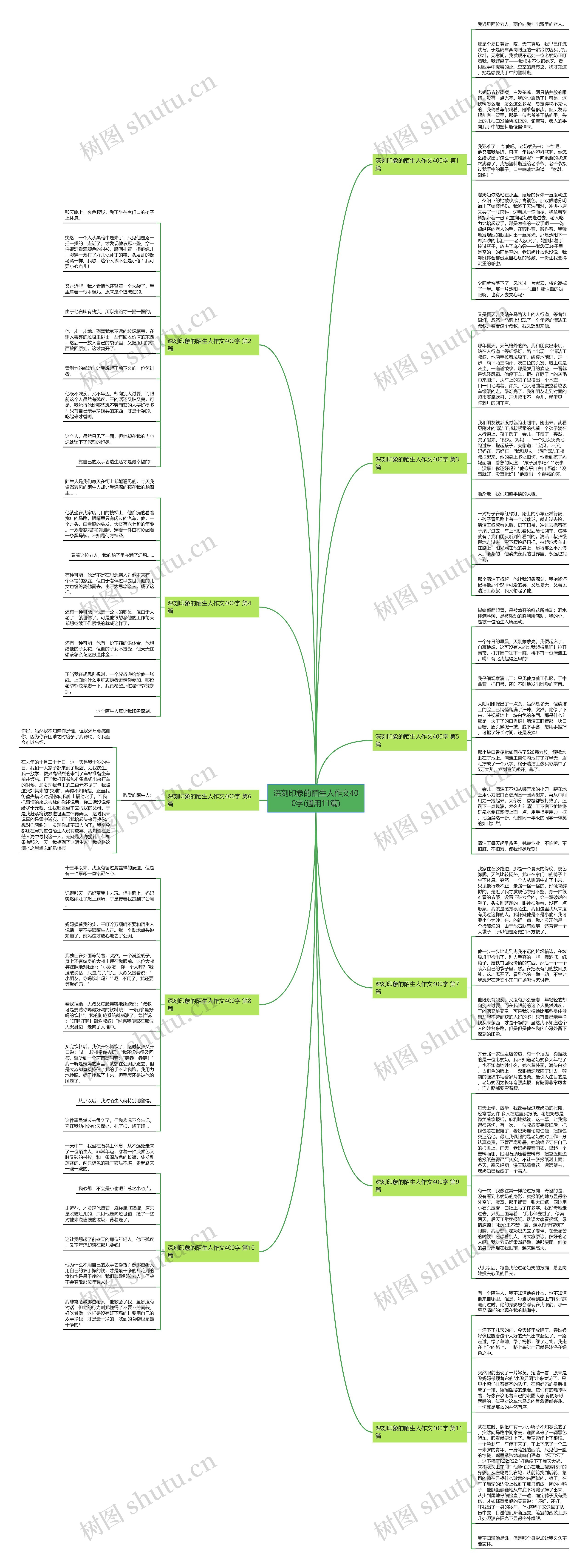 深刻印象的陌生人作文400字(通用11篇) 深刻印象的陌生人作文400字(通用11篇)
