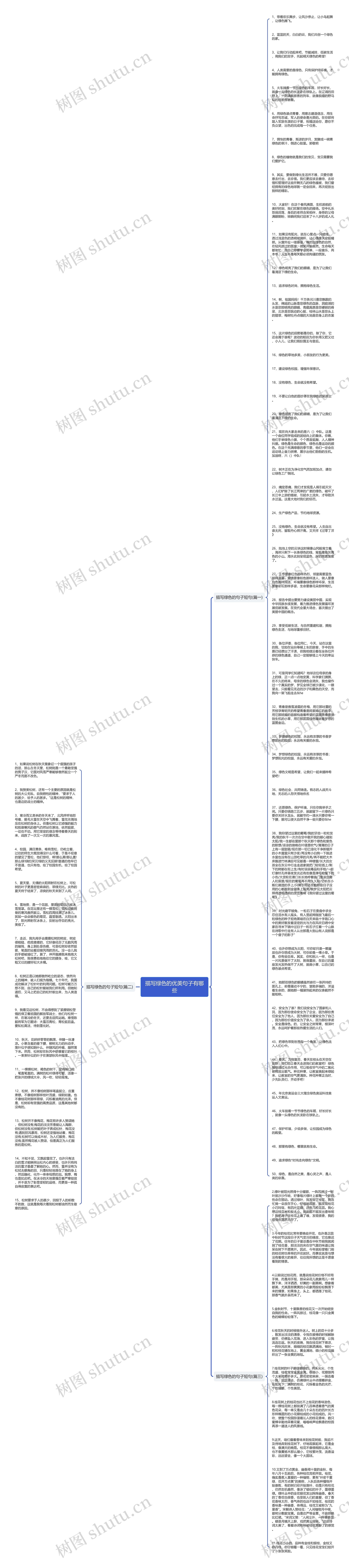 描写绿色的优美句子有哪些思维导图