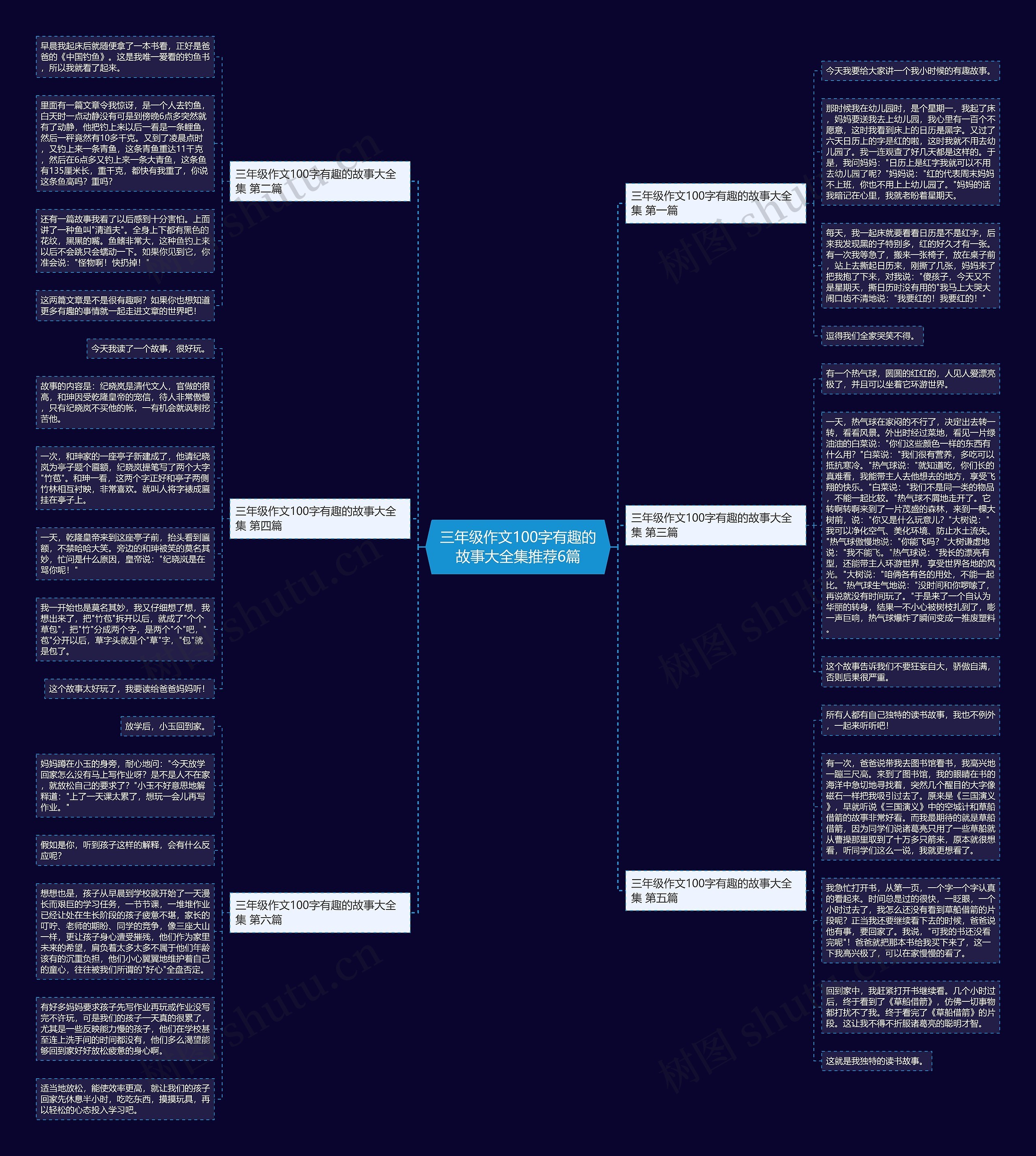 三年级作文100字有趣的故事大全集推荐6篇思维导图
