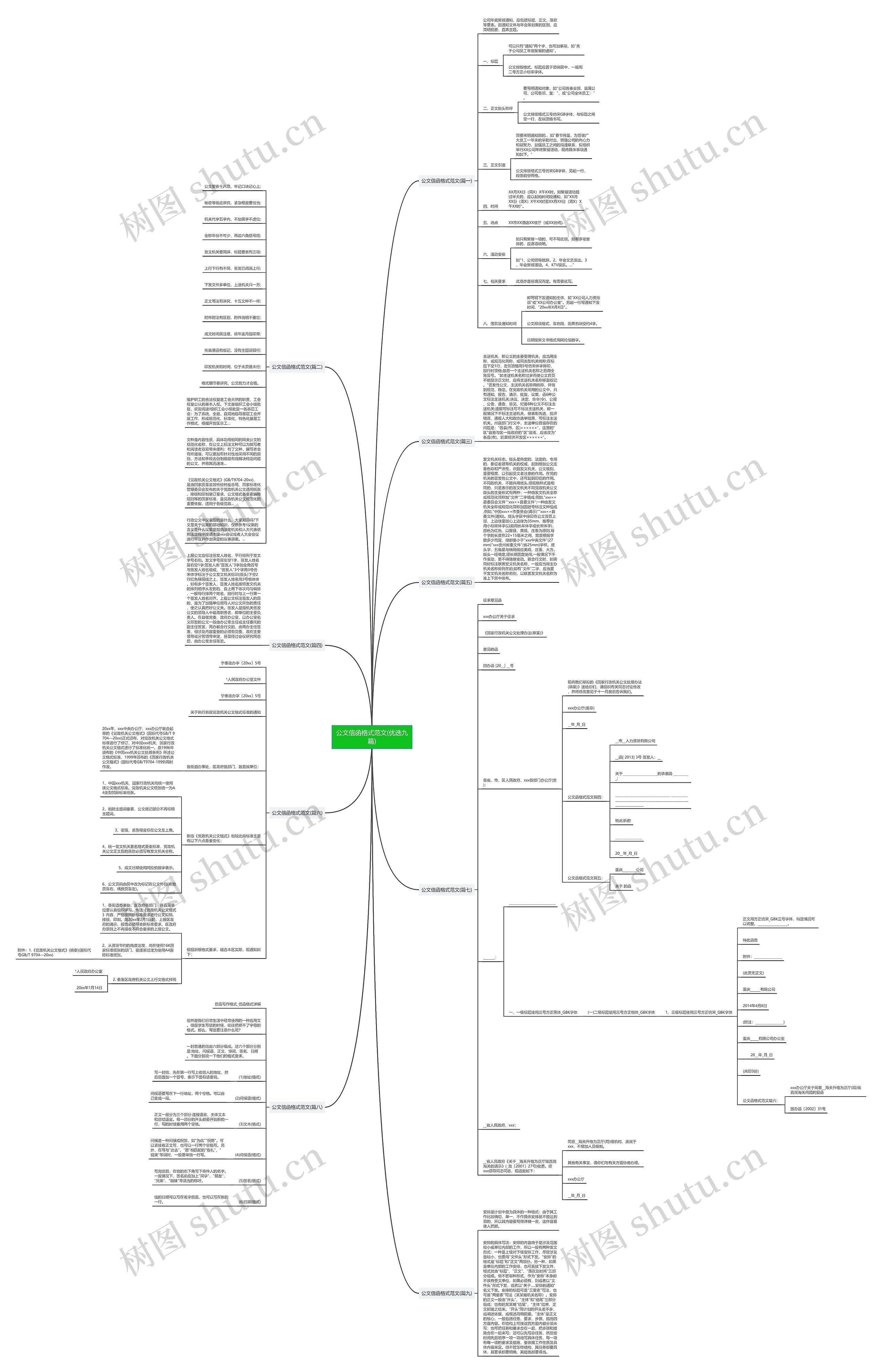 公文信函格式范文(优选九篇)思维导图