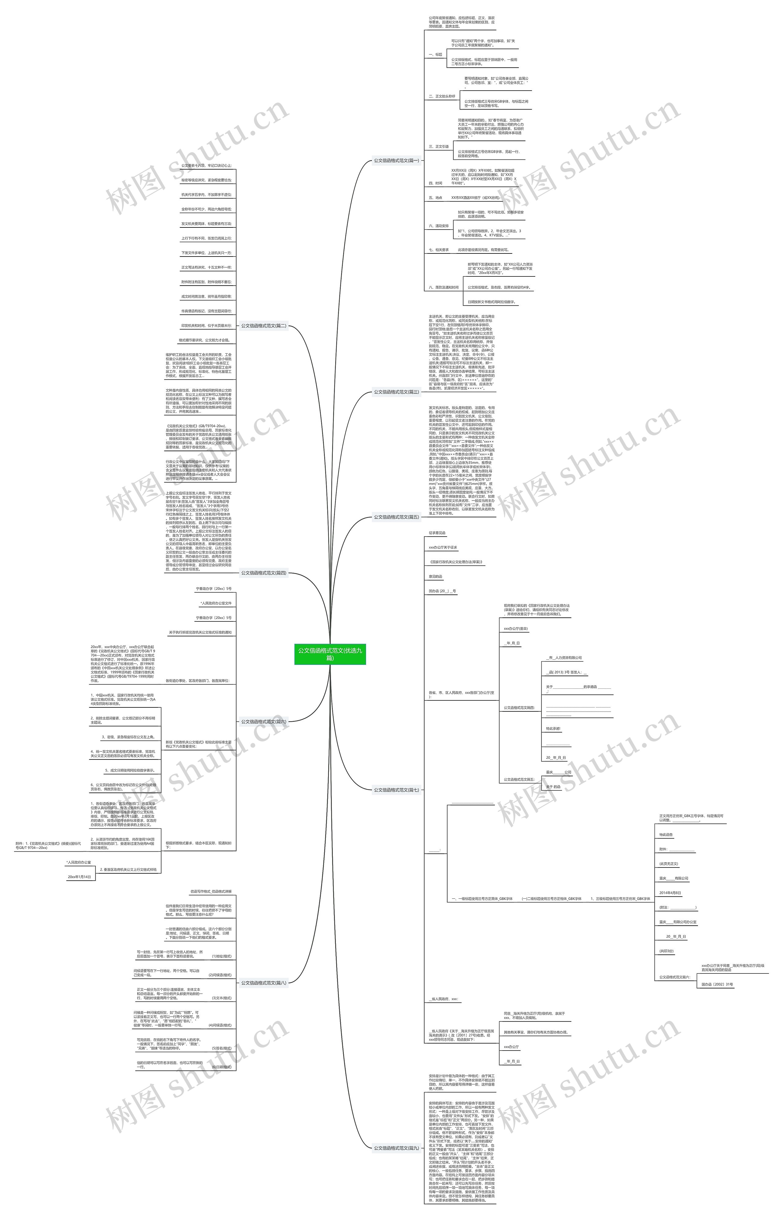 公文信函格式范文(优选九篇) 公文信函格式范文(优选九篇)