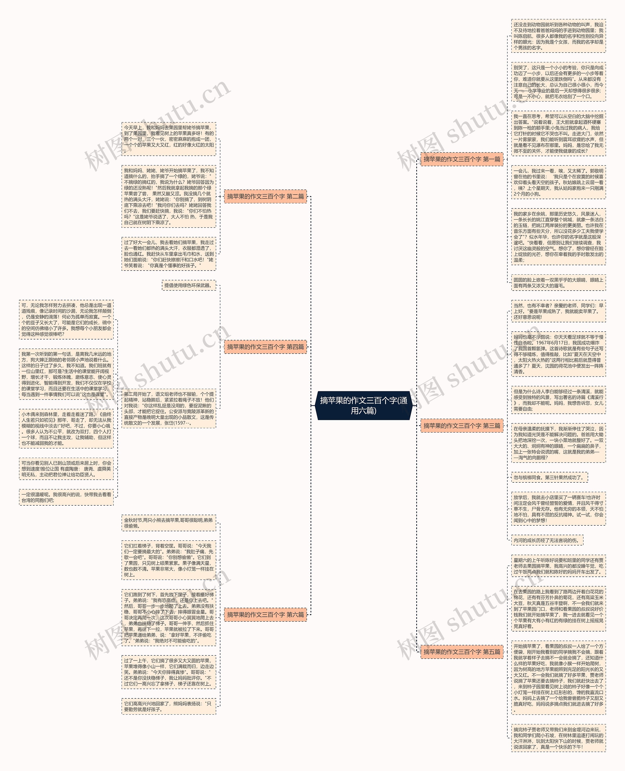 摘苹果的作文三百个字(通用六篇)思维导图