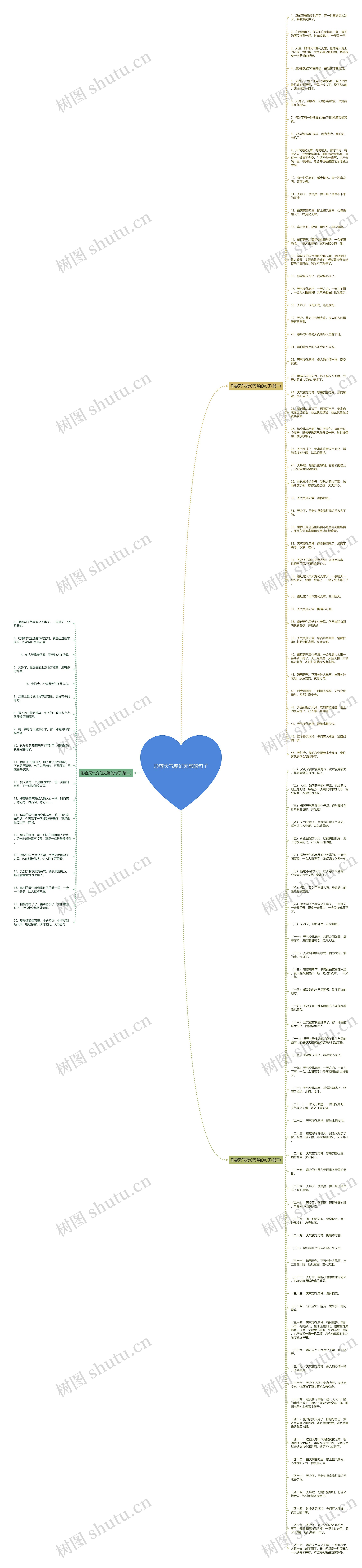 形容天气变幻无常的句子思维导图