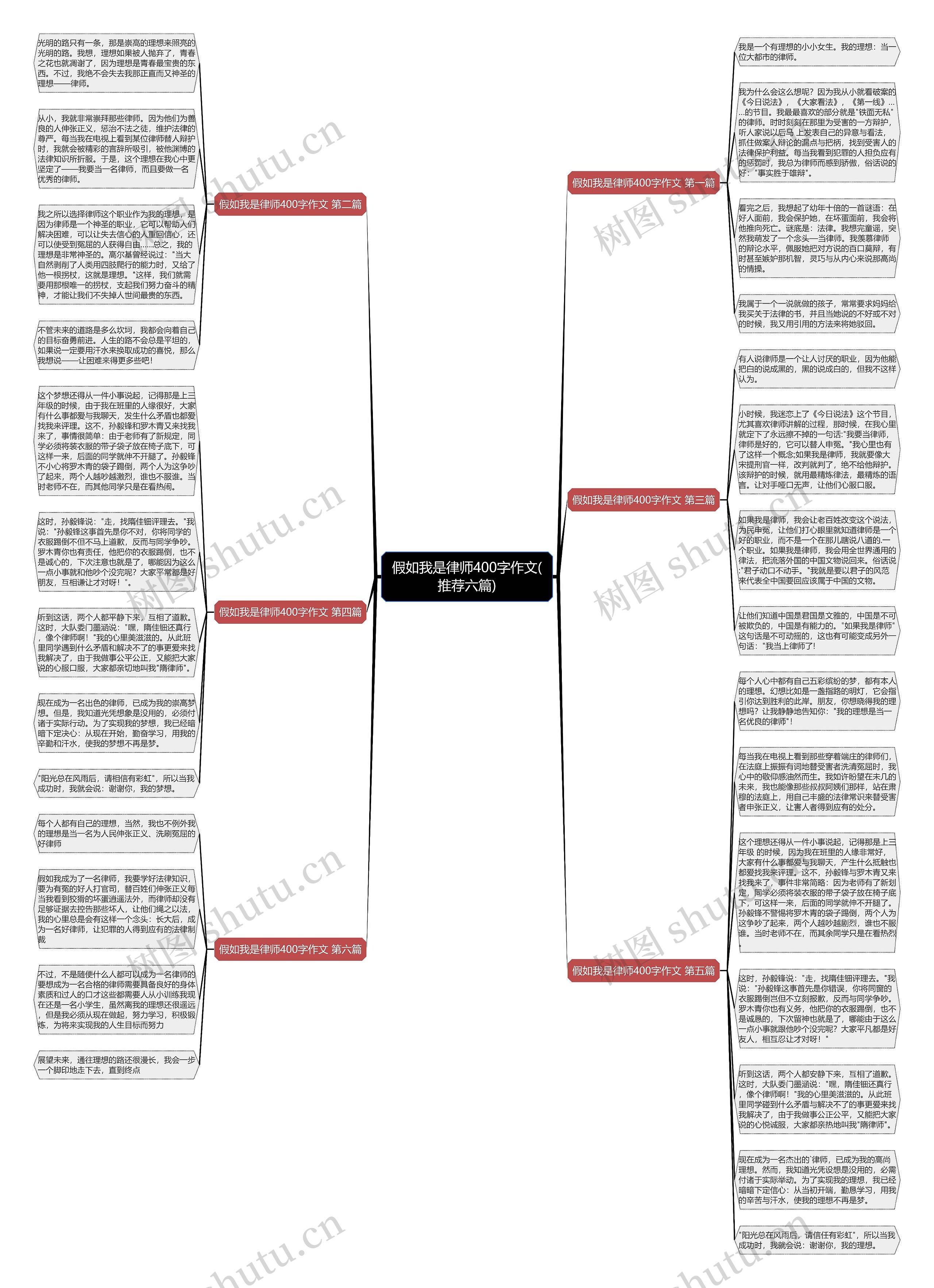 假如我是律师400字作文(推荐六篇)思维导图