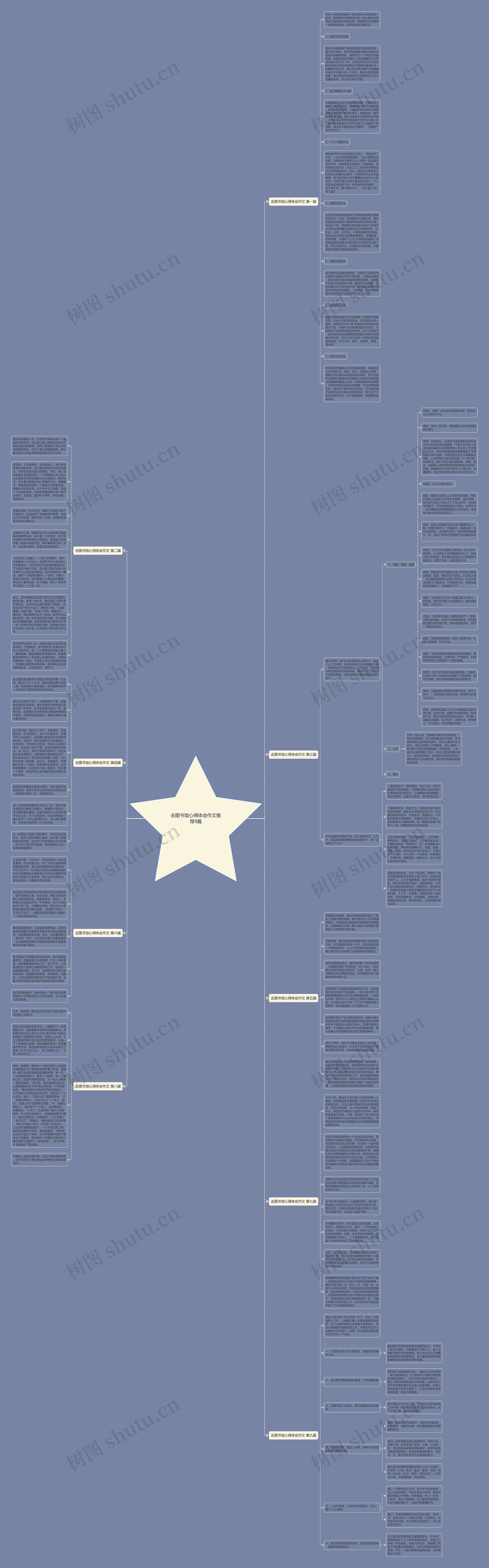 去图书馆心得体会作文推荐9篇思维导图