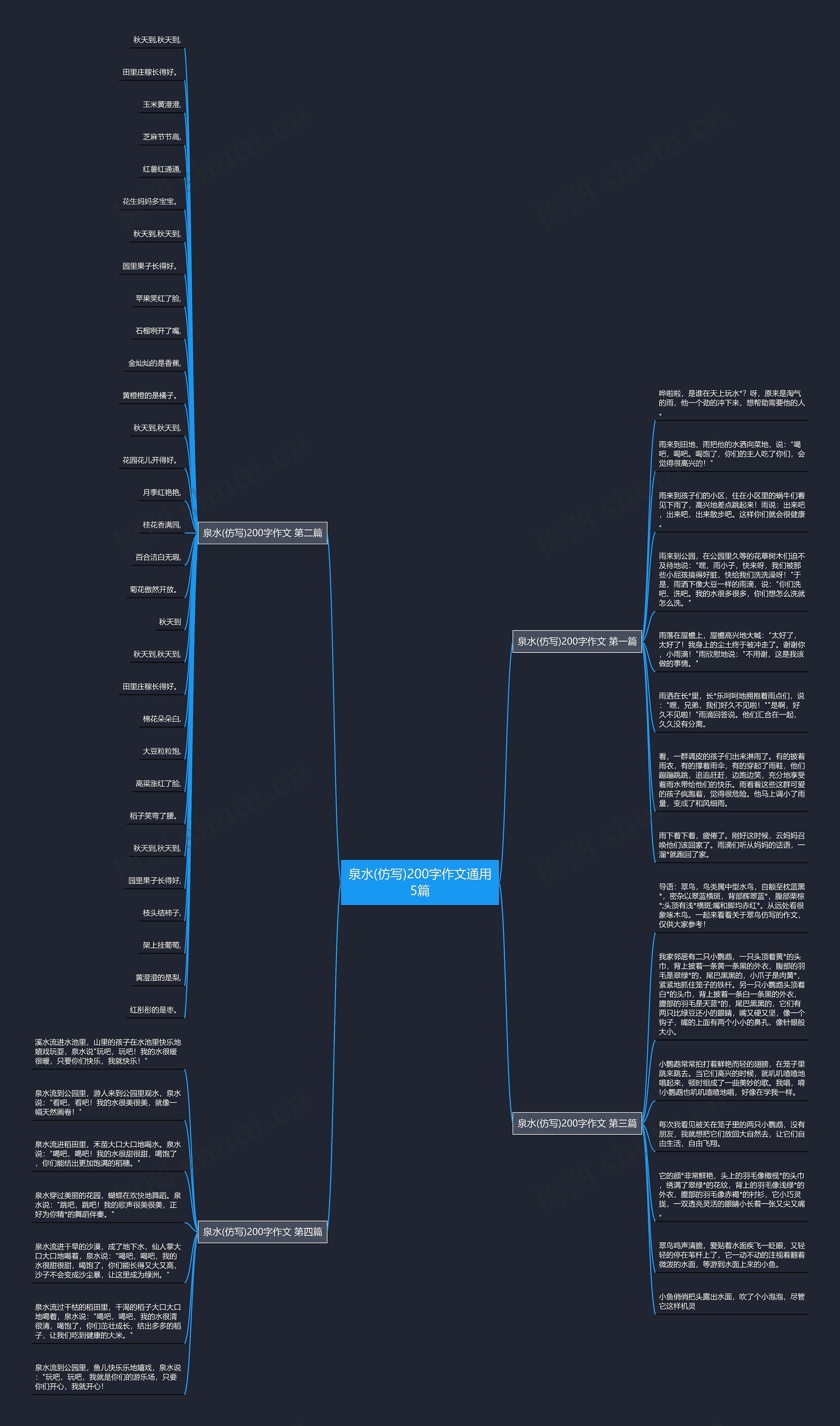 泉水(仿写)200字作文通用5篇思维导图