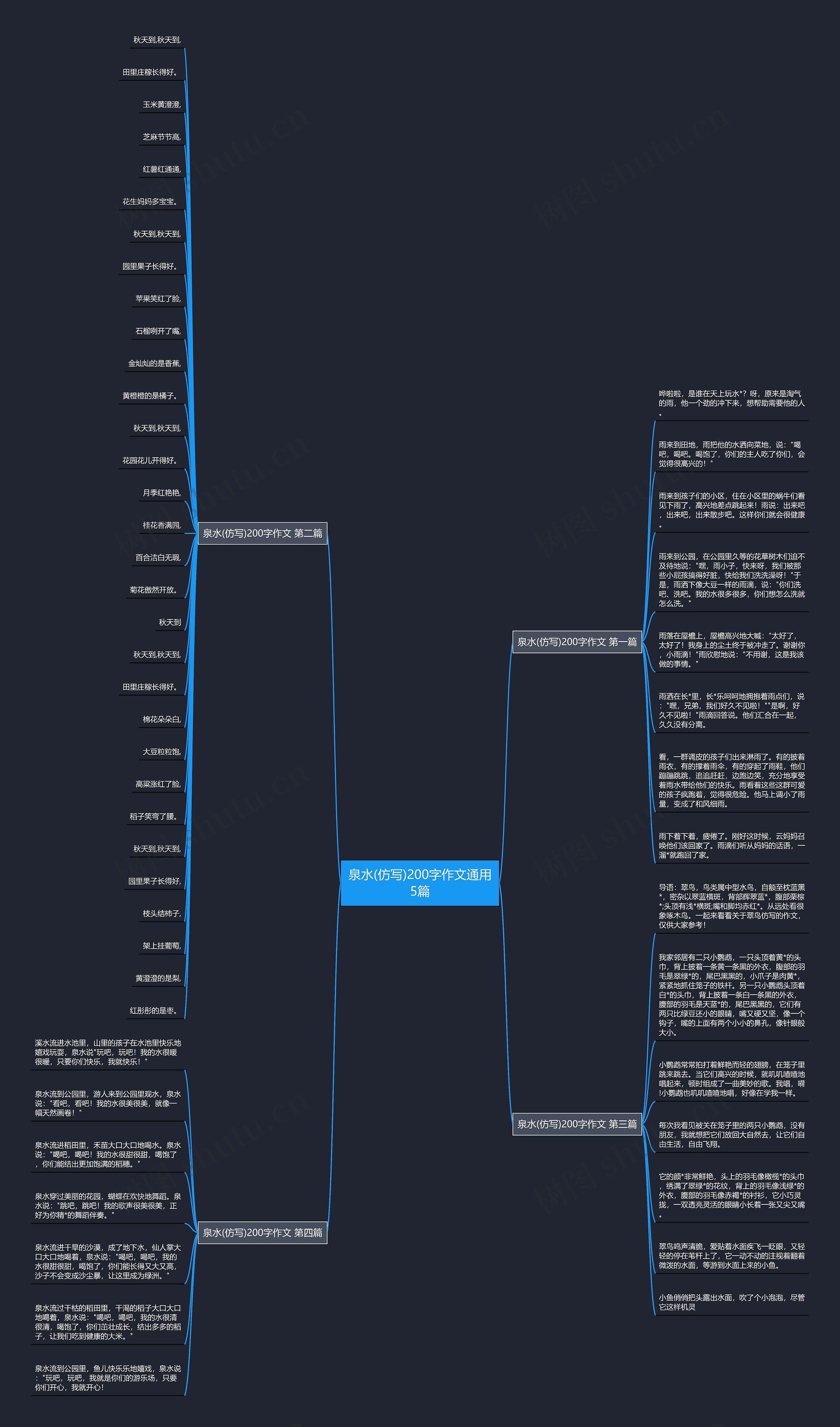 泉水(仿写)200字作文通用5篇 泉水(仿写)200字作文通用5篇