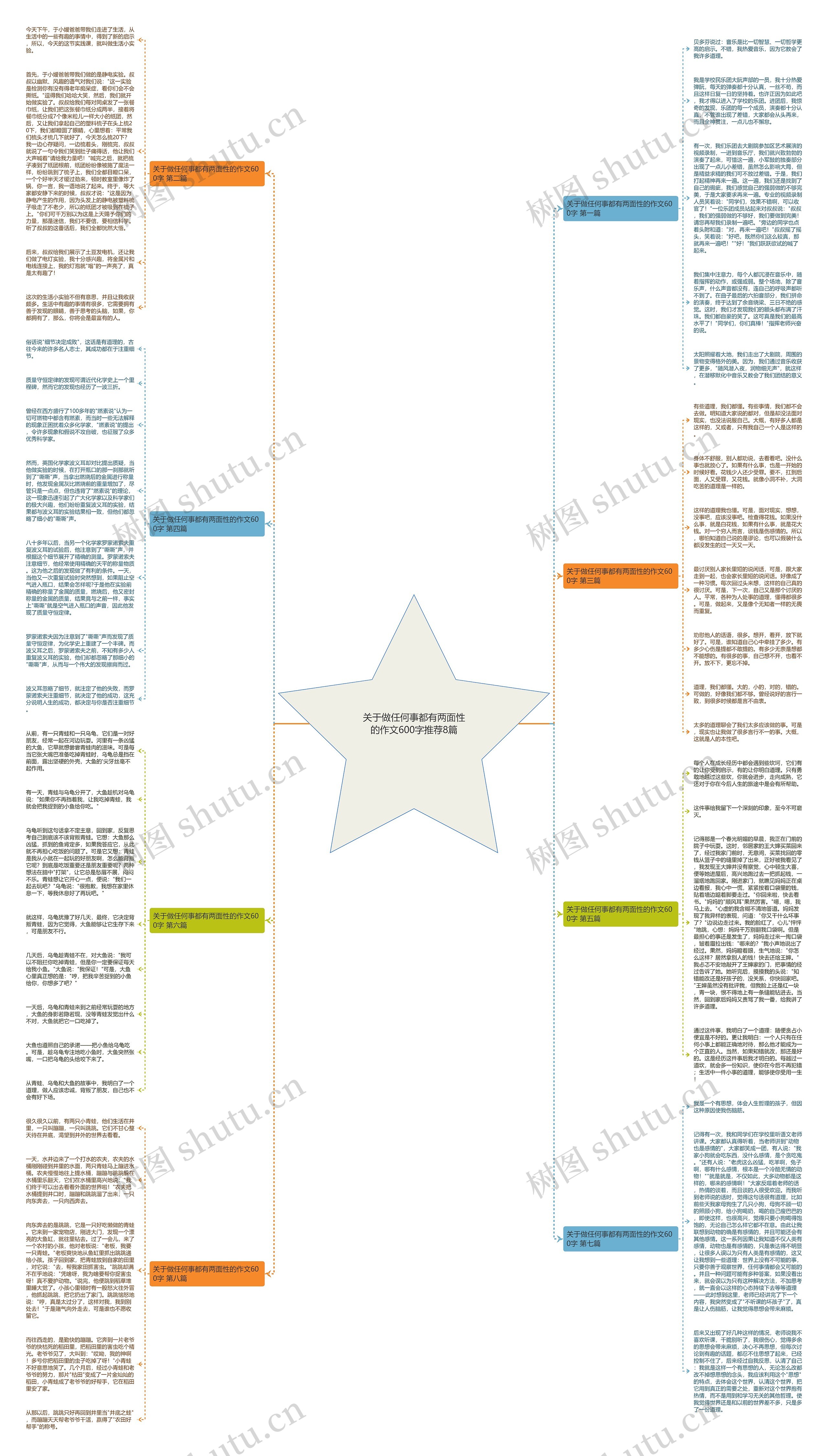 关于做任何事都有两面性的作文600字推荐8篇思维导图