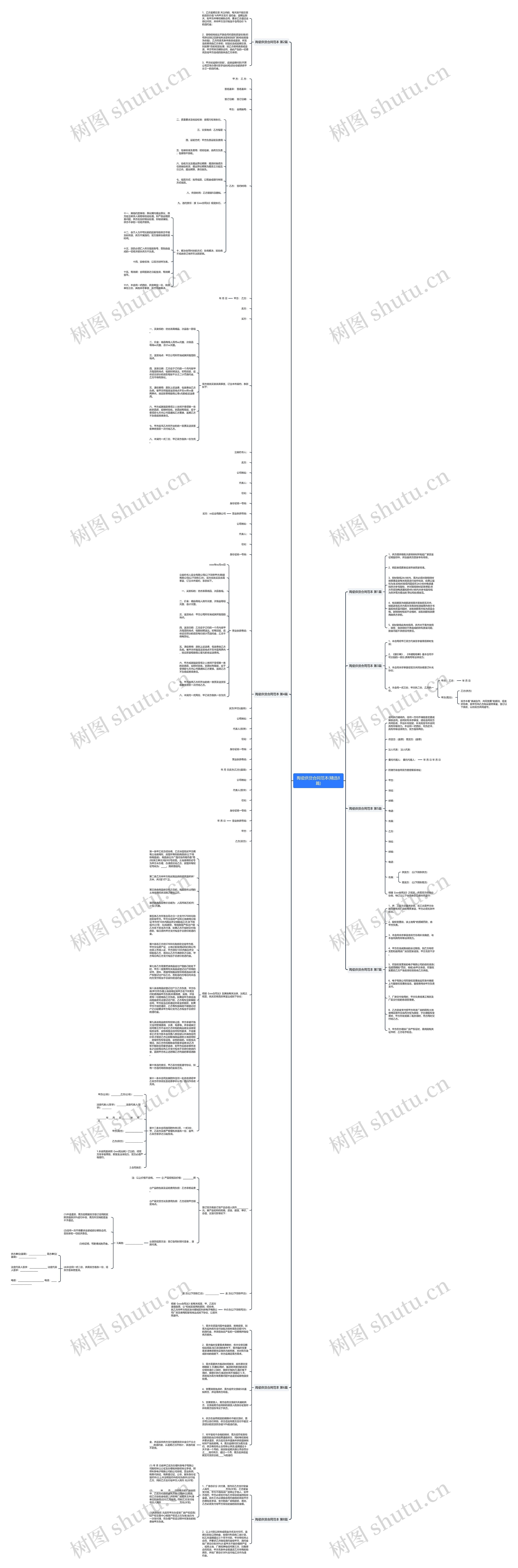 陶瓷供货合同范本(精选8篇)思维导图