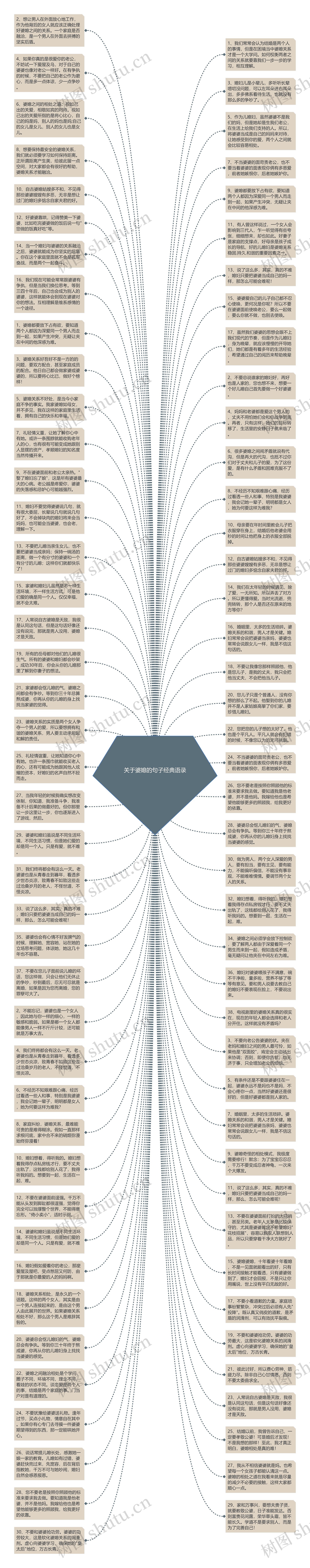 关于婆媳的句子经典语录思维导图