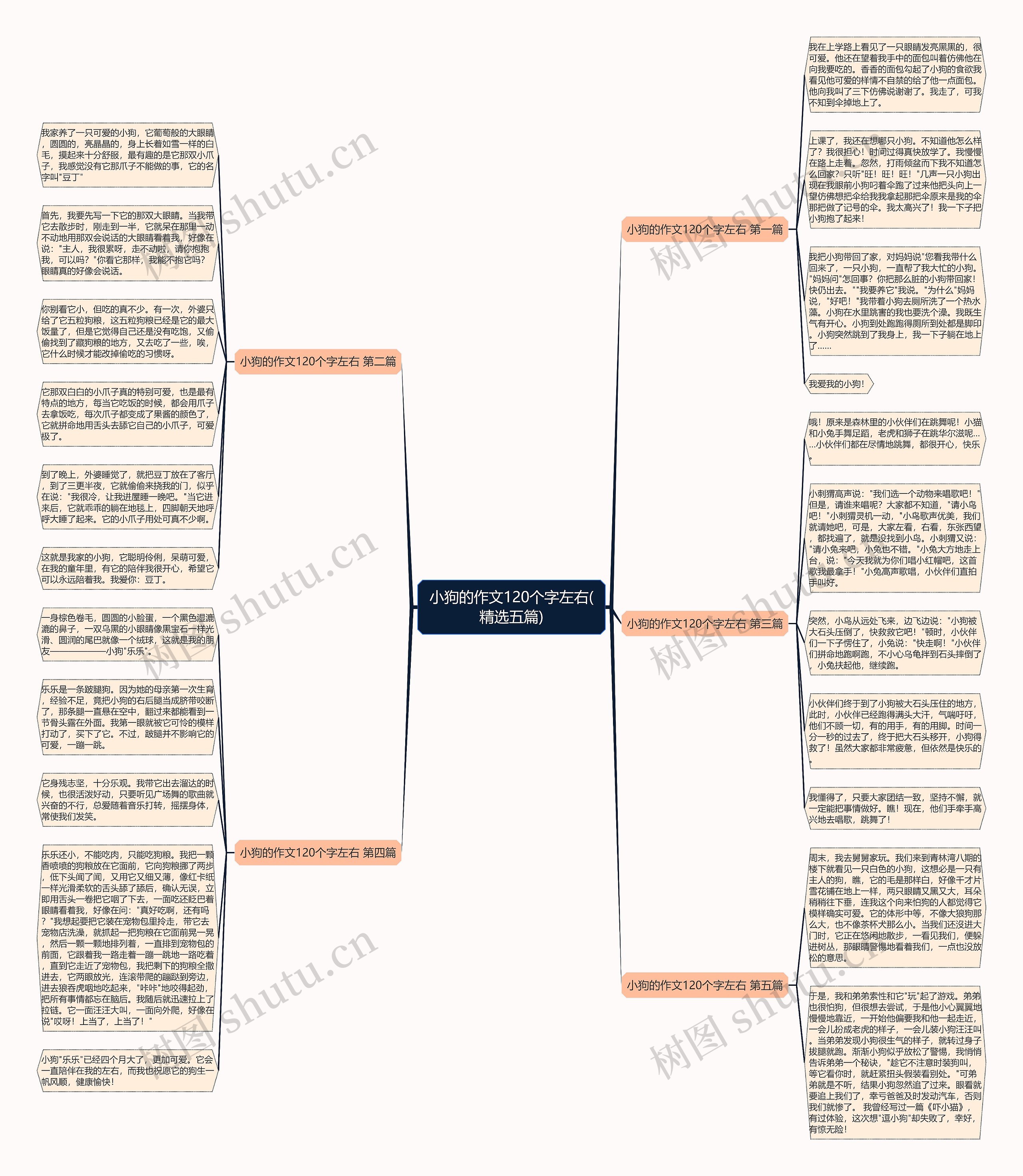 小狗的作文120个字左右(精选五篇)思维导图