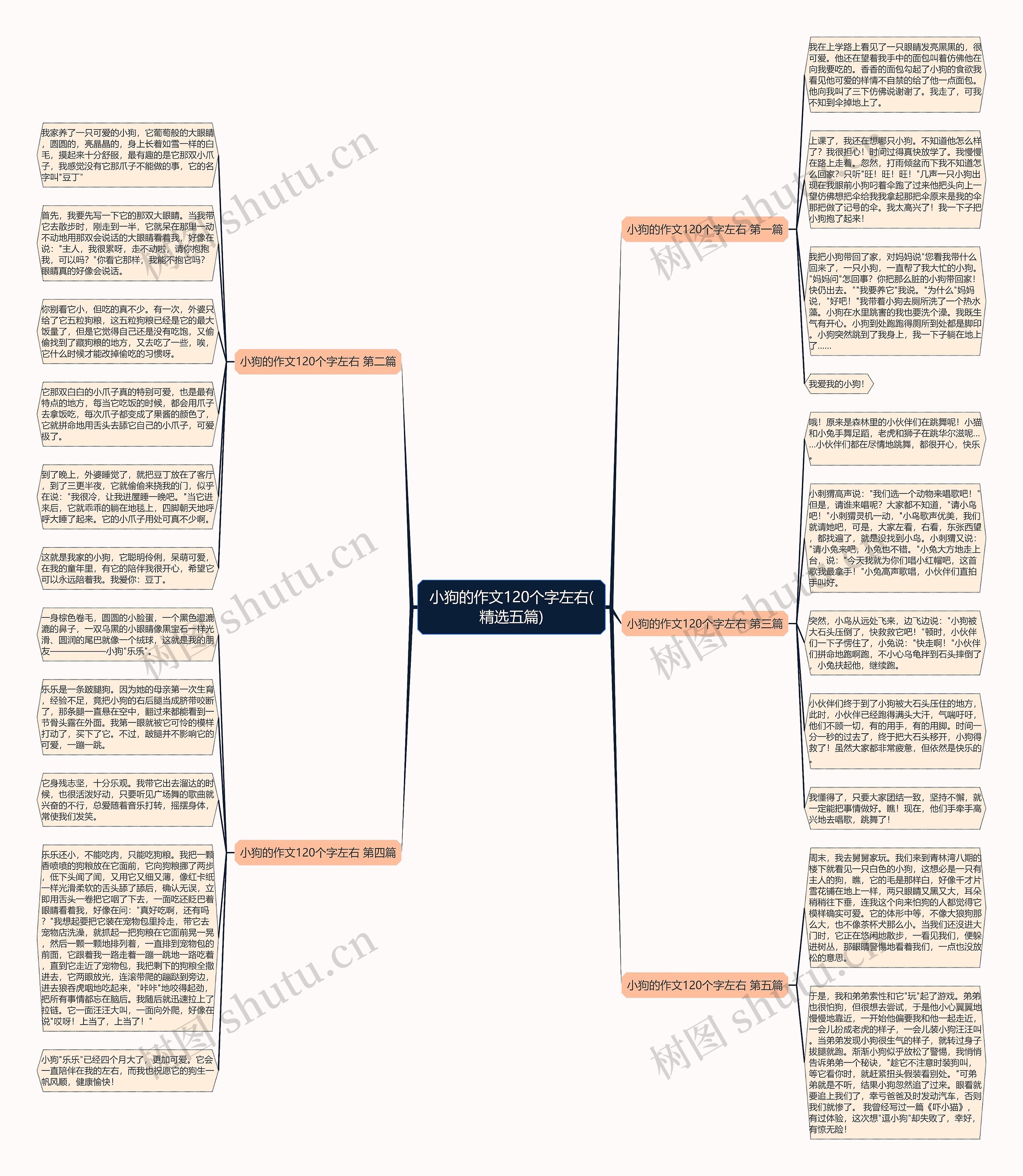 小狗的作文120个字左右(精选五篇) 小狗的作文120个字左右(精选五篇)
