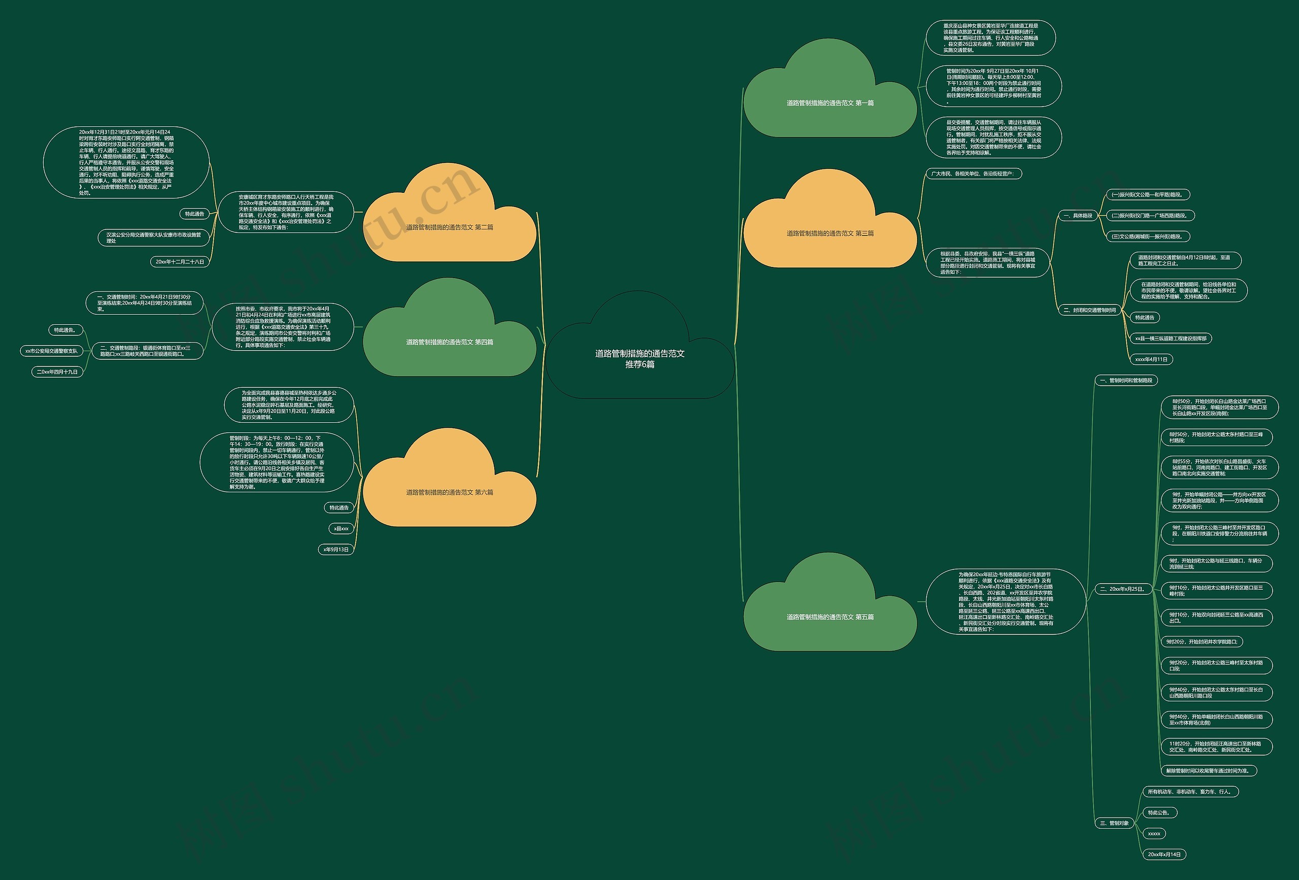 道路管制措施的通告范文推荐6篇思维导图