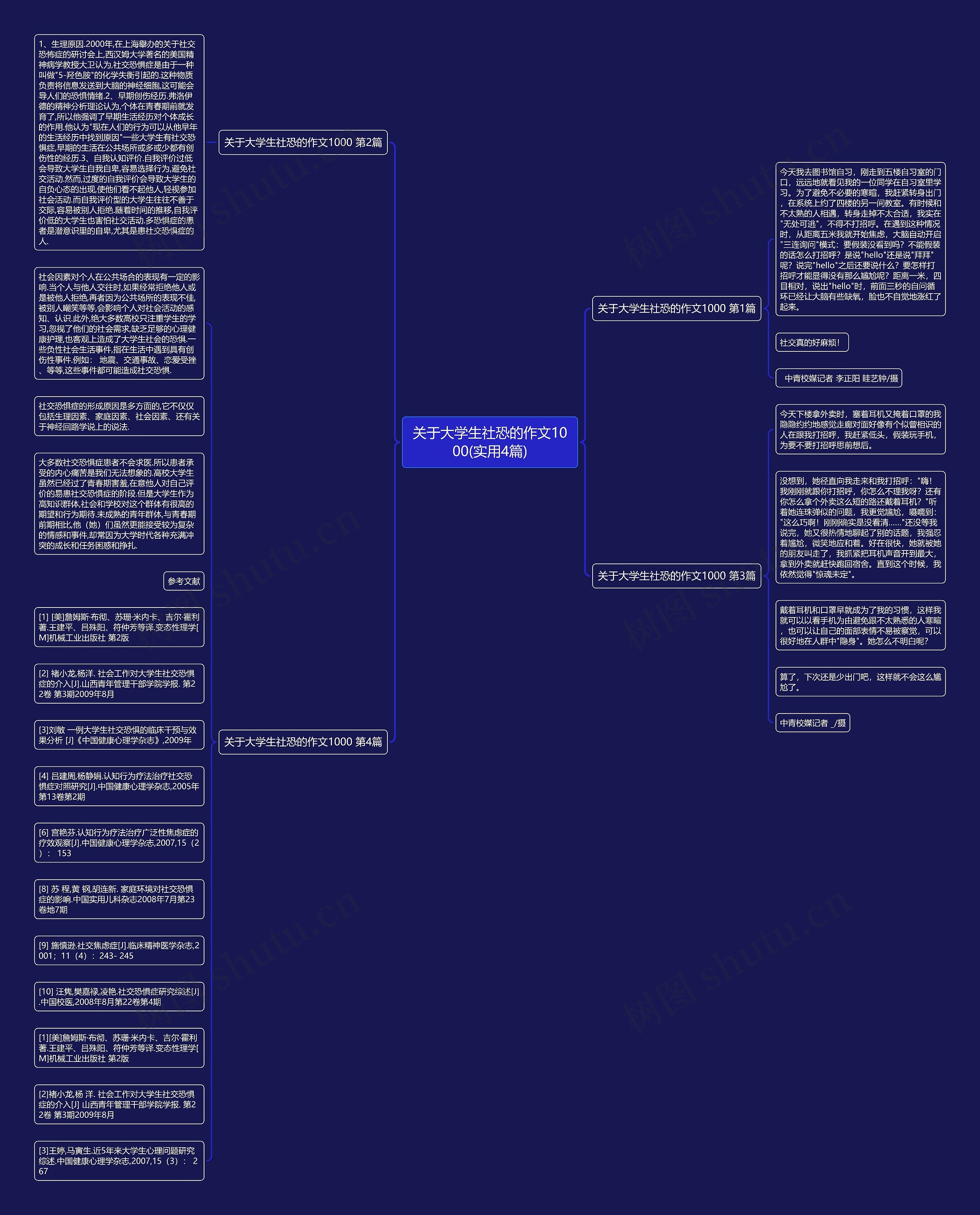 关于大学生社恐的作文1000(实用4篇)思维导图