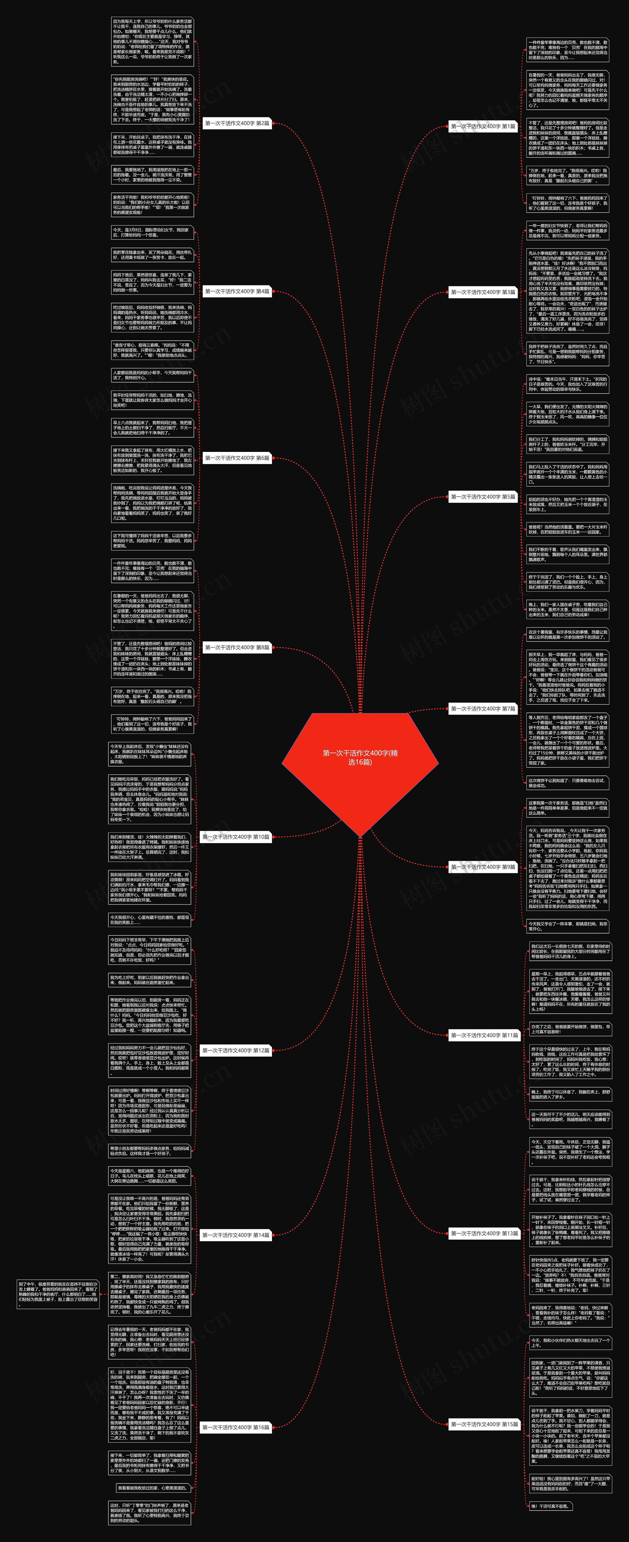 第一次干活作文400字(精选16篇)思维导图