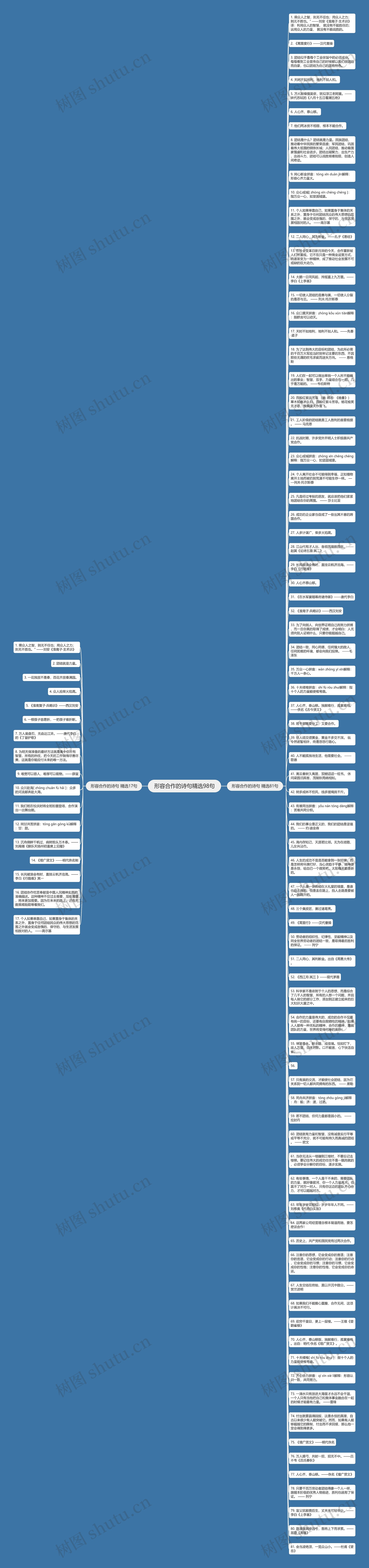 形容合作的诗句精选98句思维导图