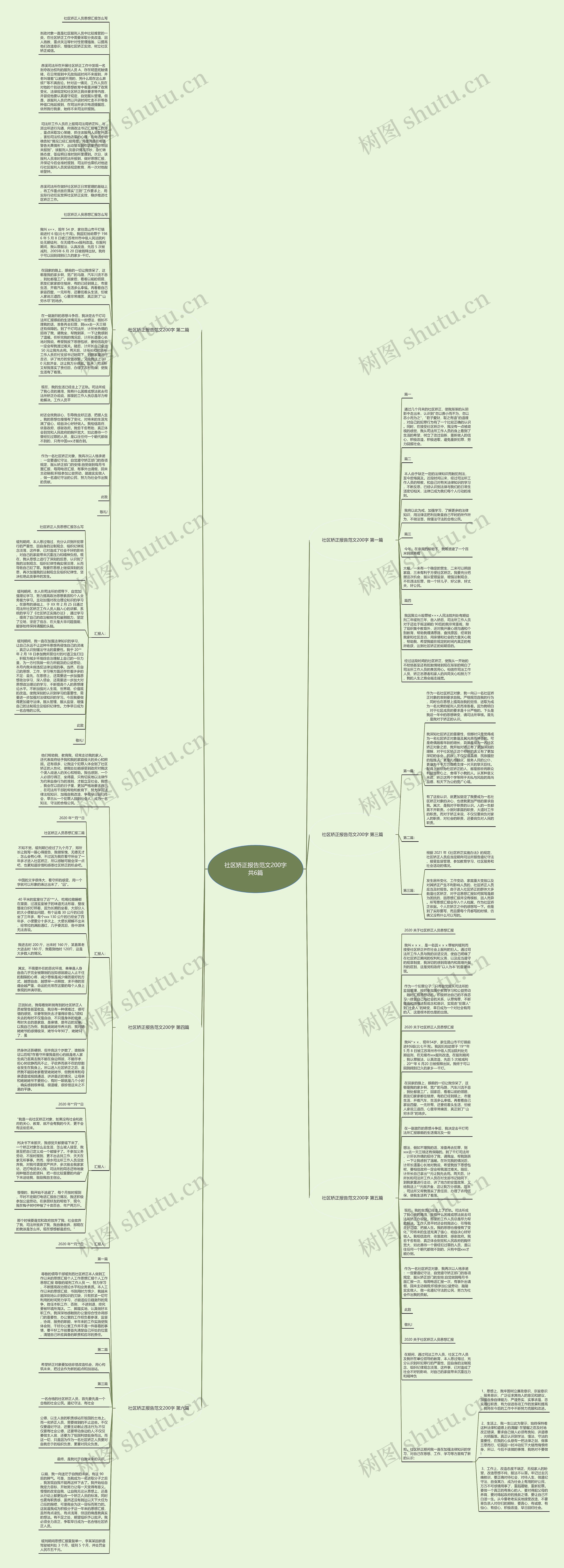 社区矫正报告范文200字共6篇思维导图